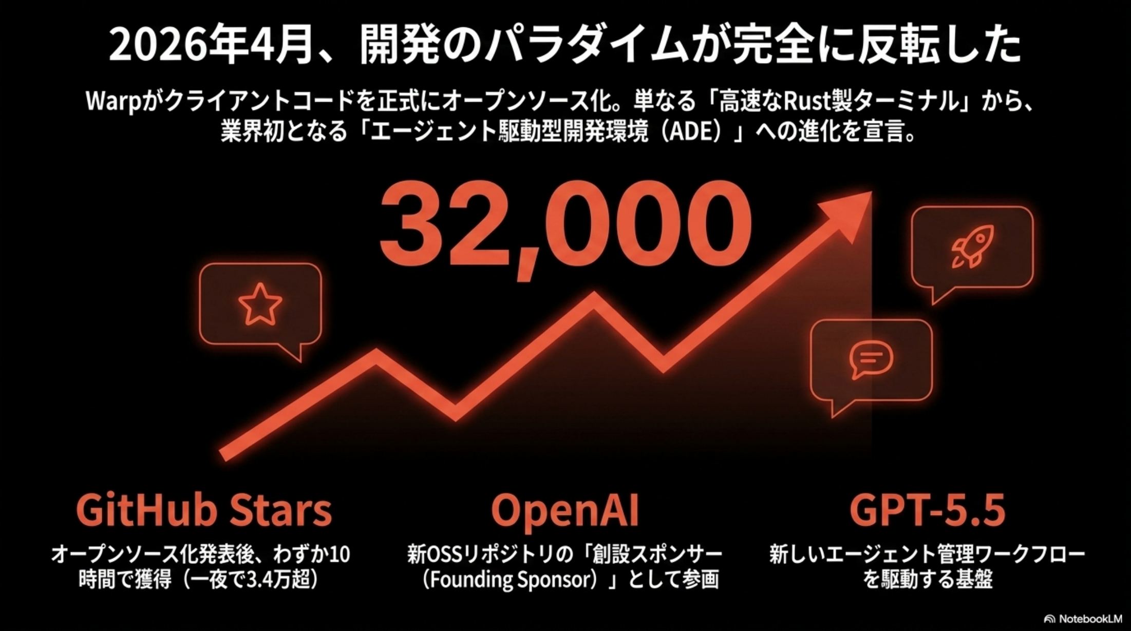 操作者モデルから監督者モデルへの転換構造を示すページ