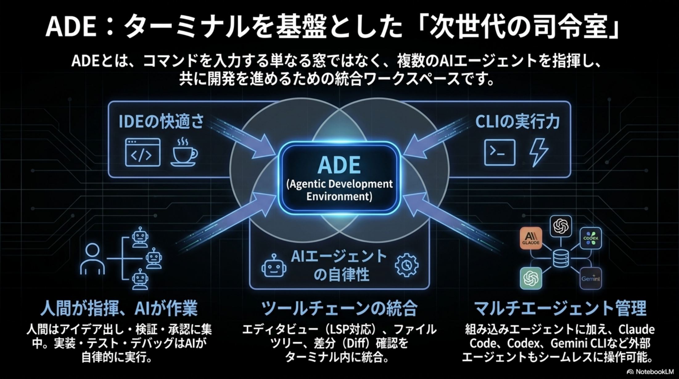 32,000 スター達成と OpenAI Founding Sponsor の事実を示すページ