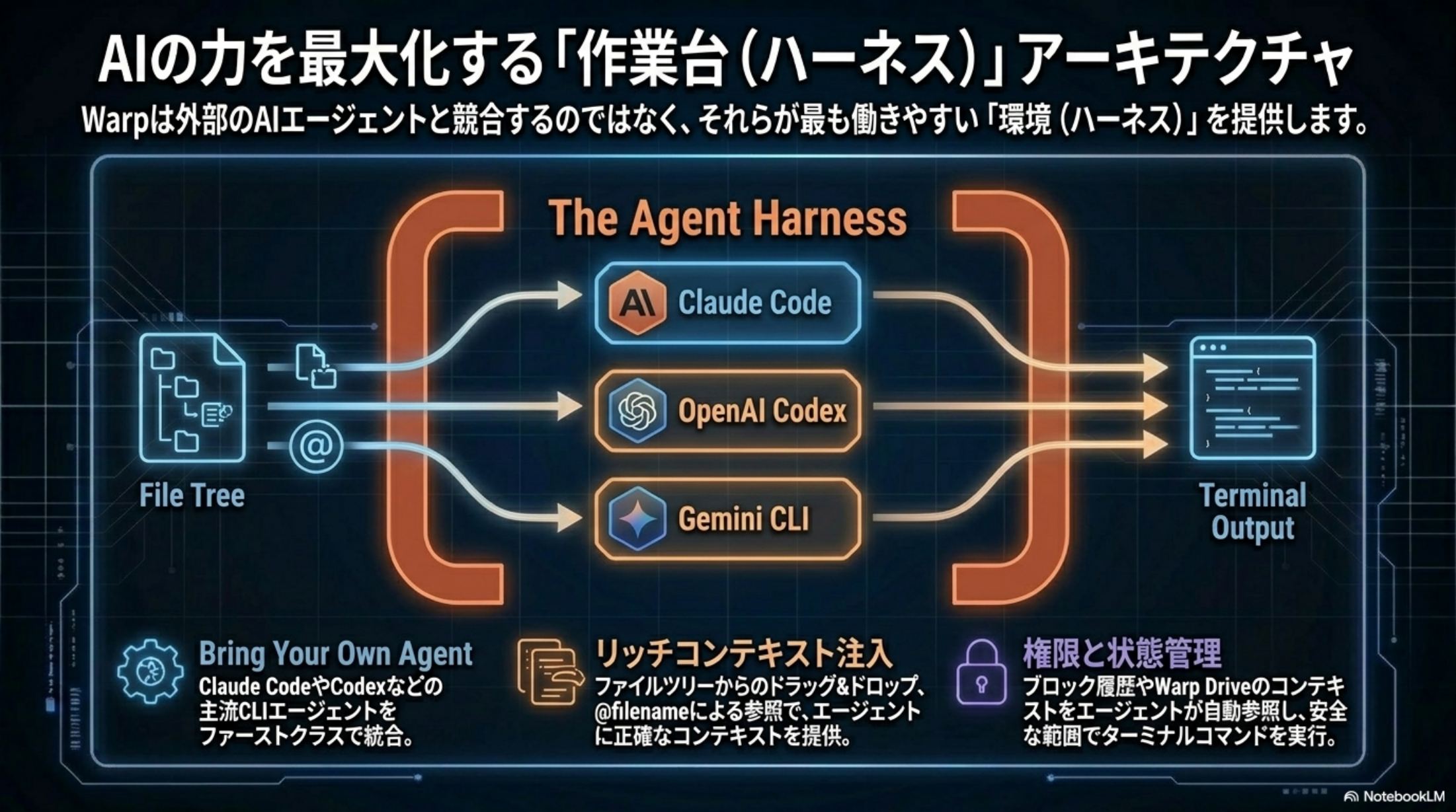 MIT + AGPL v3 の二重ライセンス構造と戦略的コピーレフトの図解