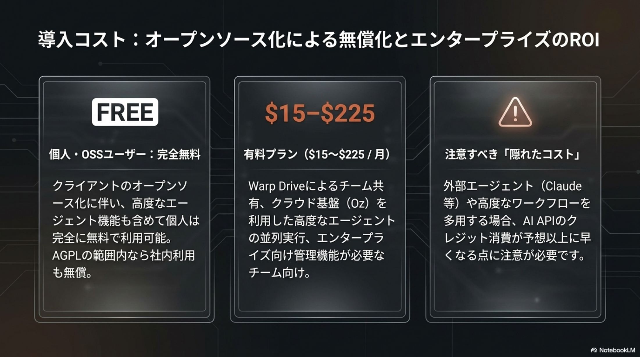 Warp と Ghostty / iTerm2 / Cursor / VS Code の競合比較ページ