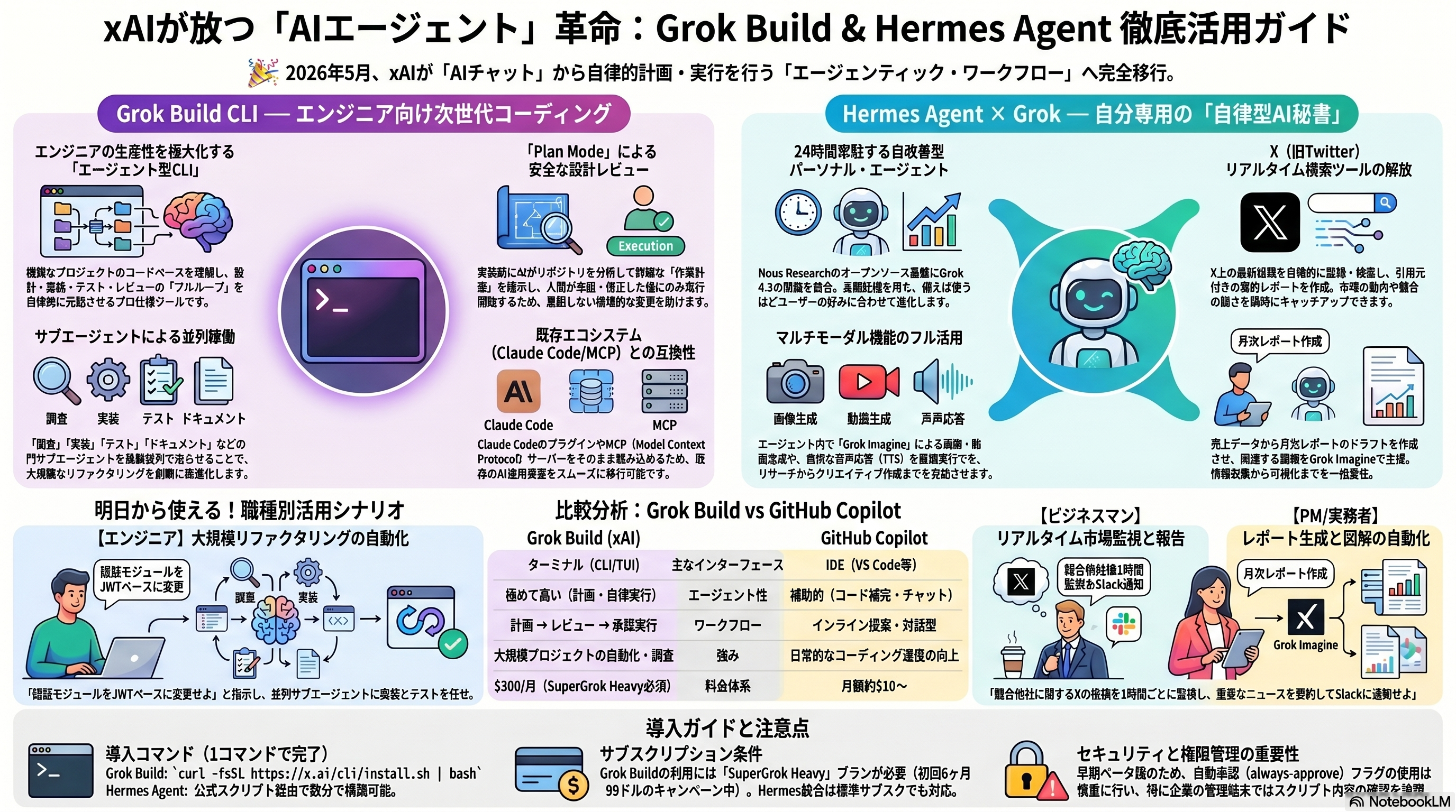Grok BuildとHermes Agentの概要を示す解説画像