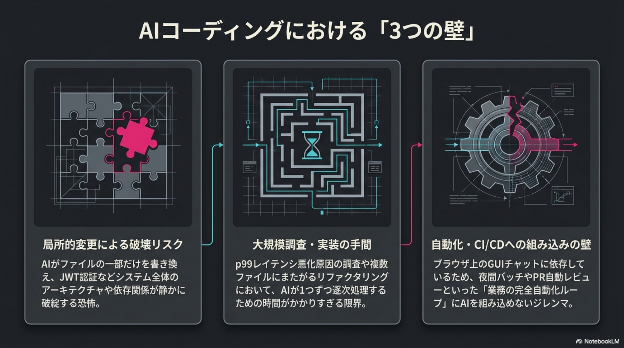 AIコーディングにおける3つの壁