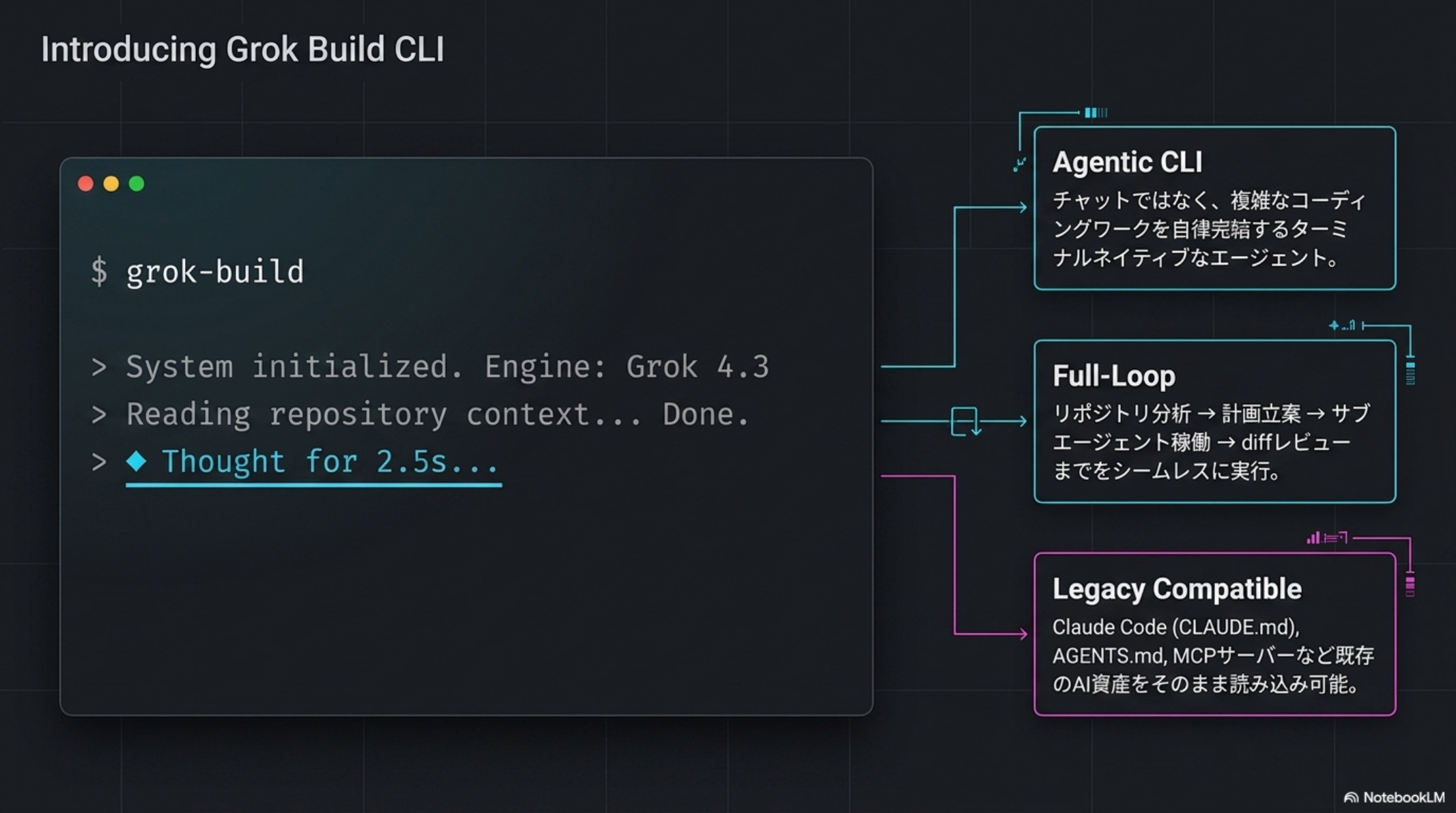 Grok Build CLIの画面と機能説明