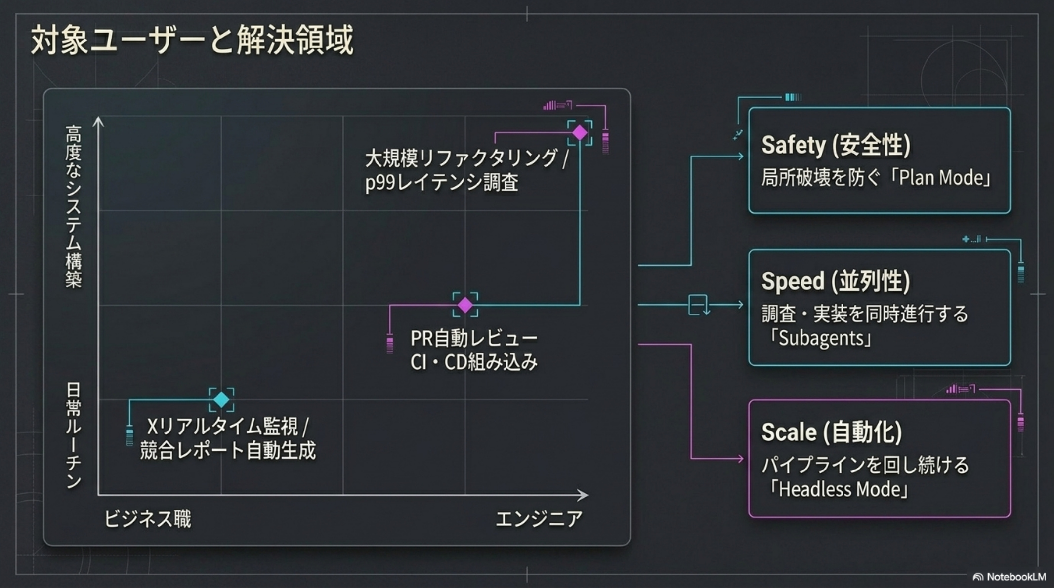 対象ユーザーと解決領域の図