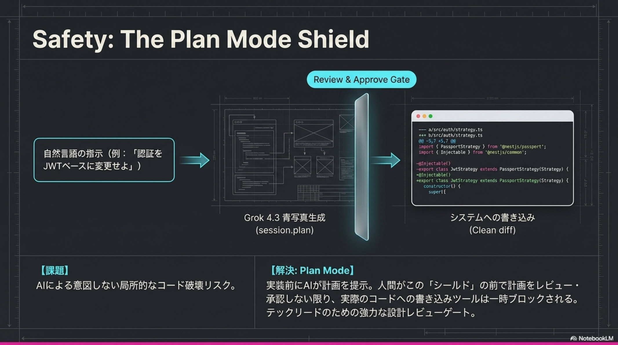Plan Mode Shieldによる安全な設計レビュー