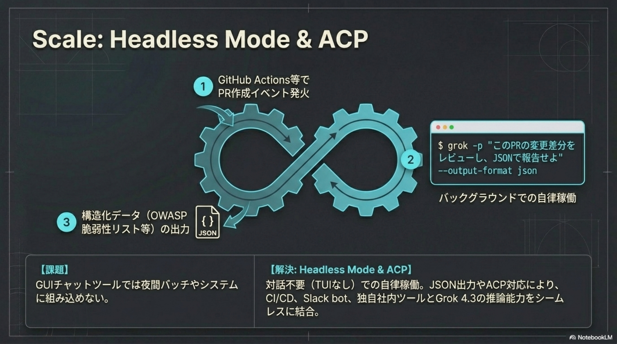 Headless ModeとACP