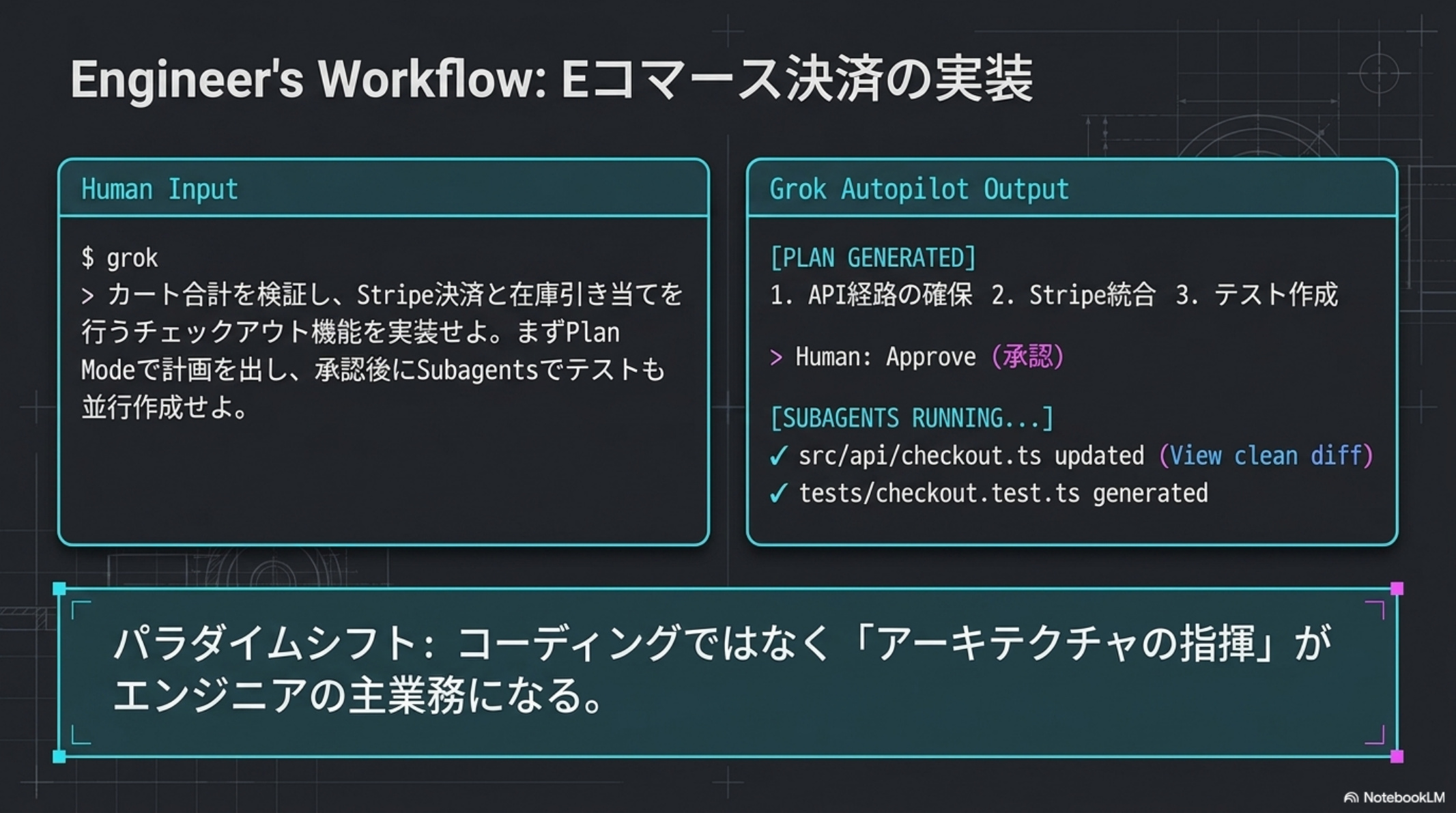 エンジニア向けワークフロー例
