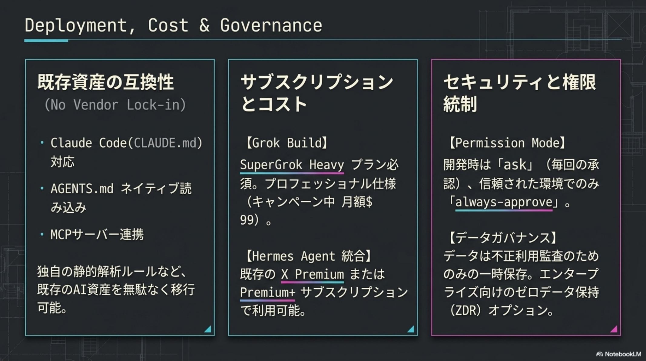Deployment Cost and Governance