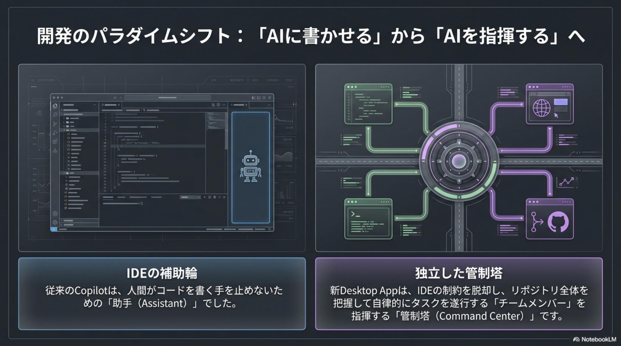 開発パラダイムの歴史的転換 — IDE 拡張から Desktop App へ