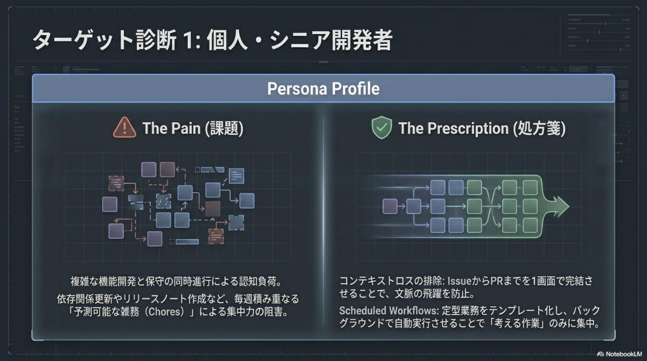 ターゲット診断 1 — 個人・シニア開発者の Persona Profile