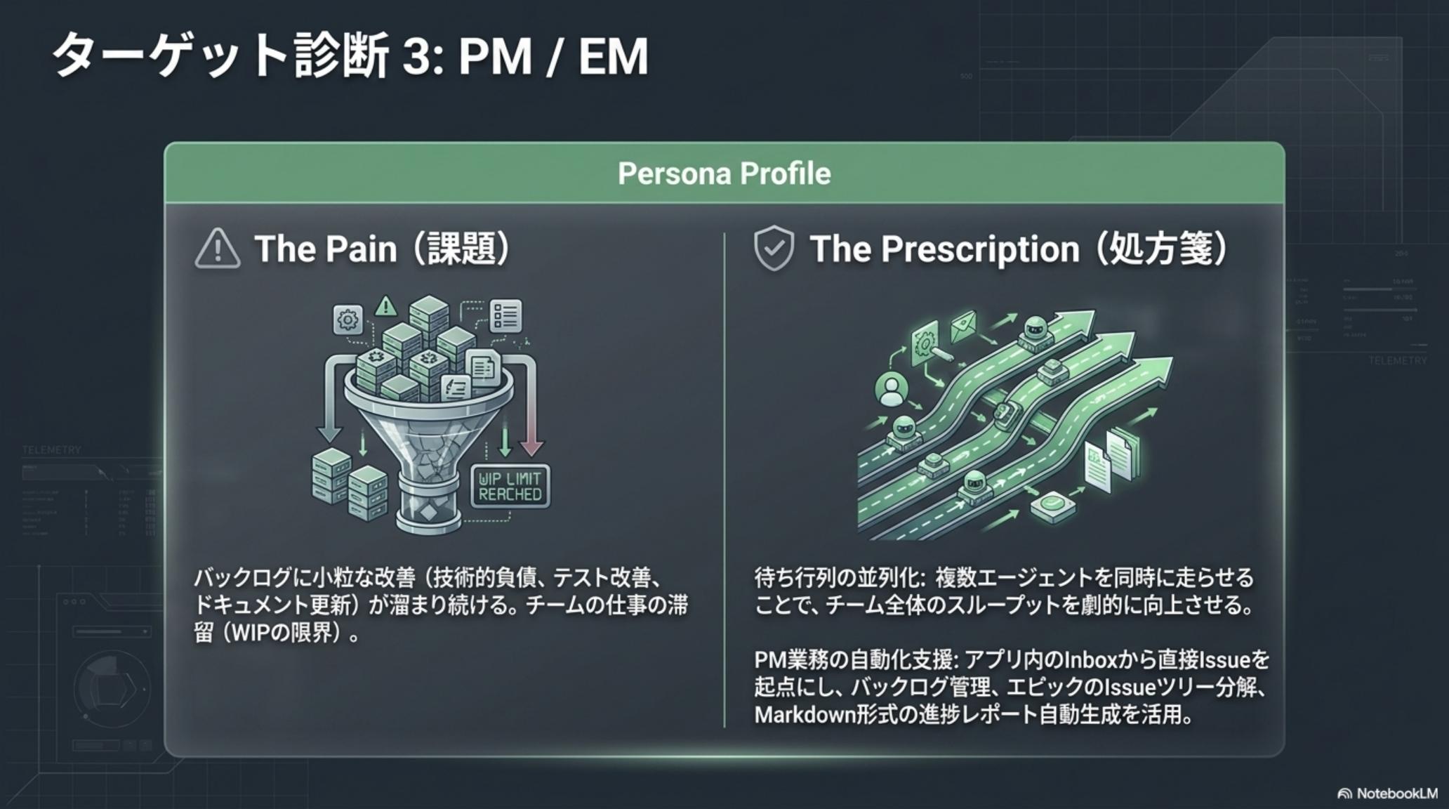 ターゲット診断 3 — 非エンジニア PM 向けの活用術