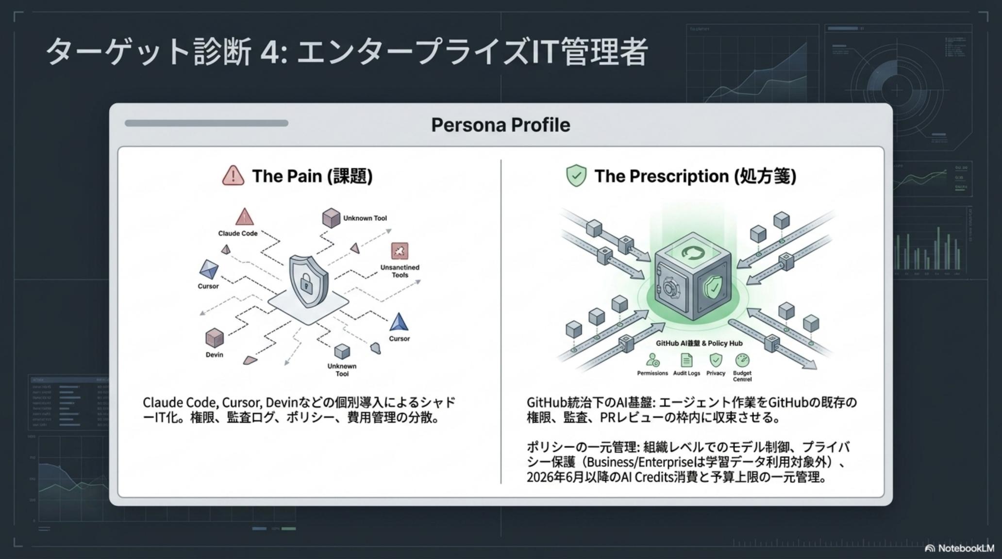 ターゲット診断 4 — エンタープライズ IT 管理者の Persona Profile