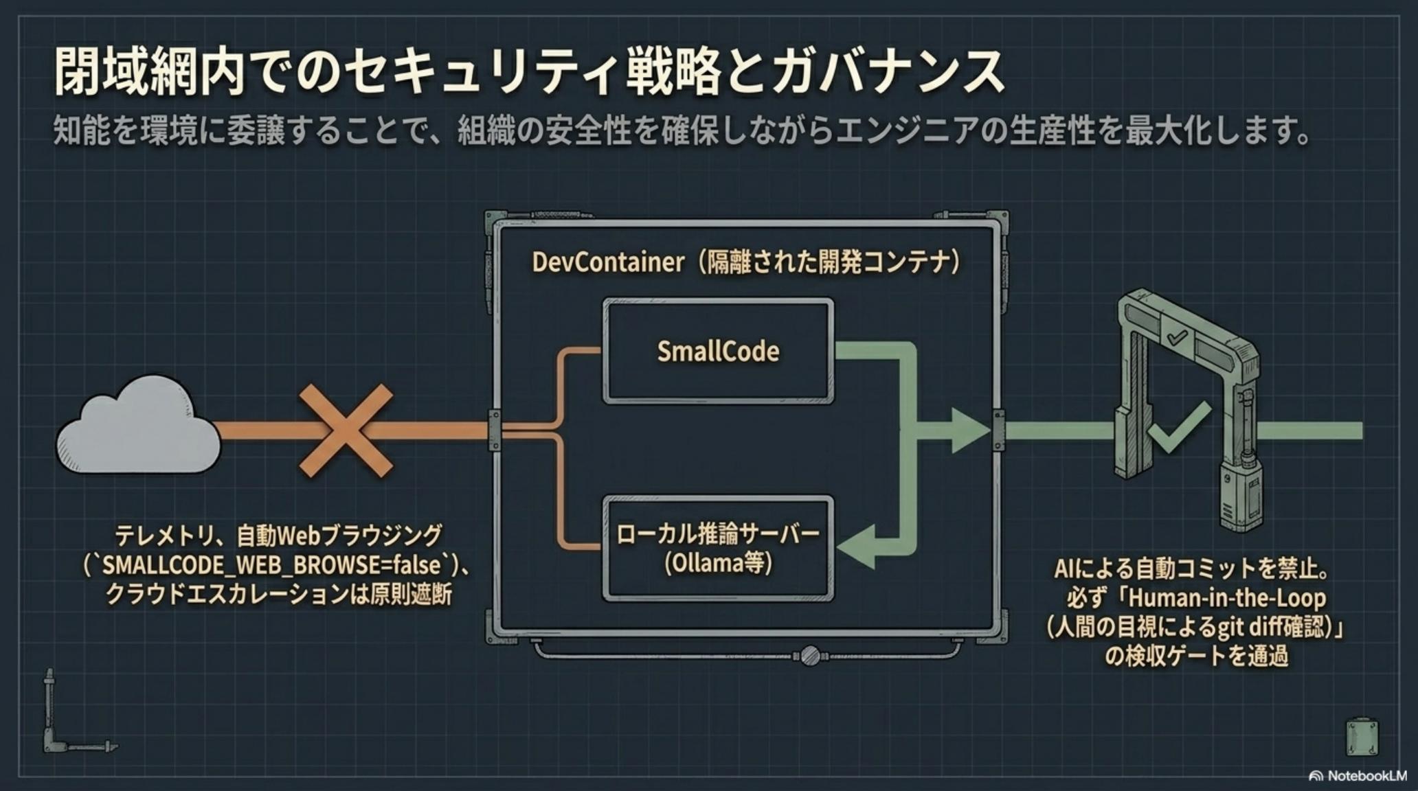 閉域網内でのセキュリティ戦略とガバナンス