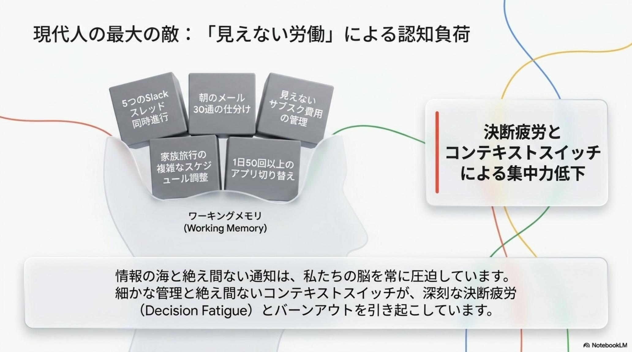 Gemini 3.5 Flash と Antigravity 2.0 の実行エンジン