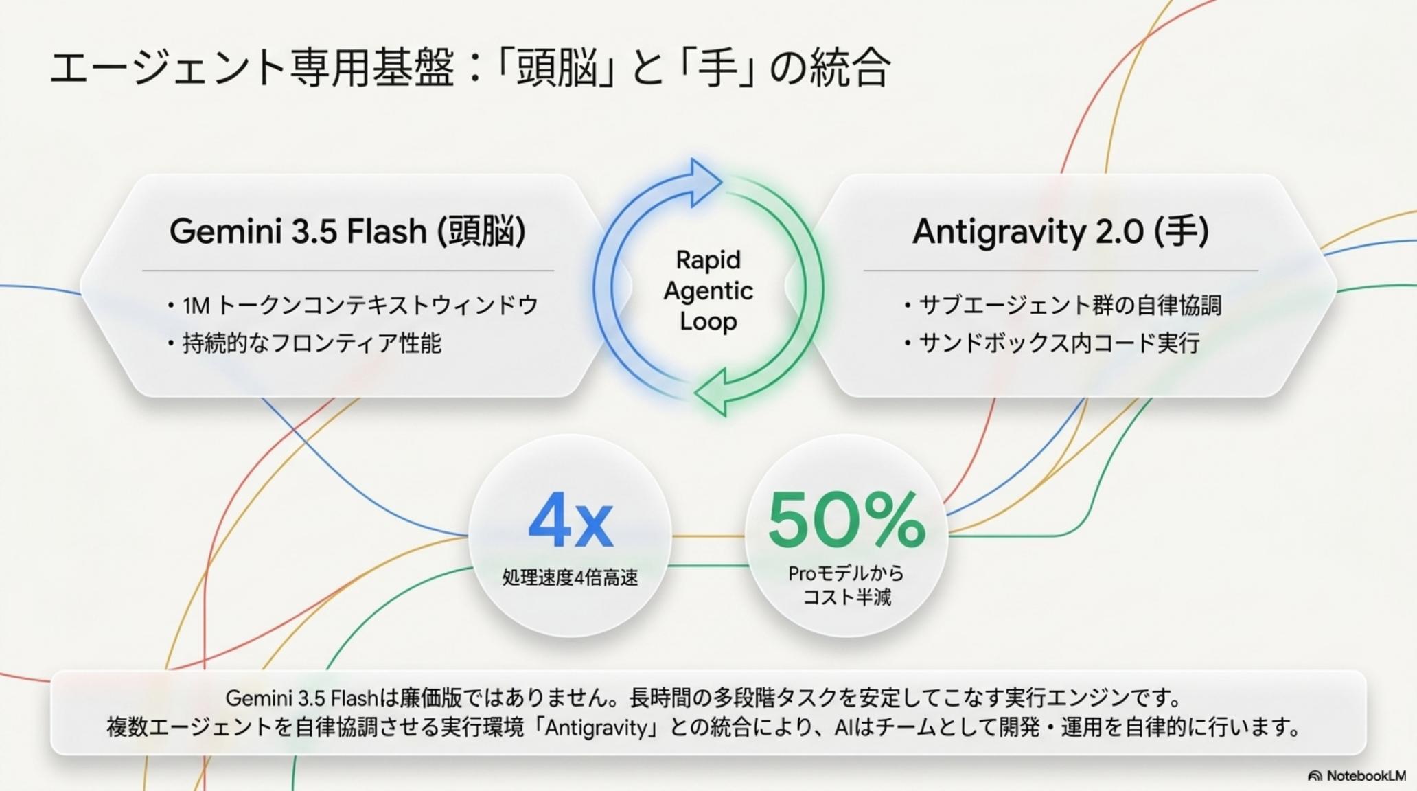 Gemini Spark — 24 時間 365 日稼働の個人 AI エージェント