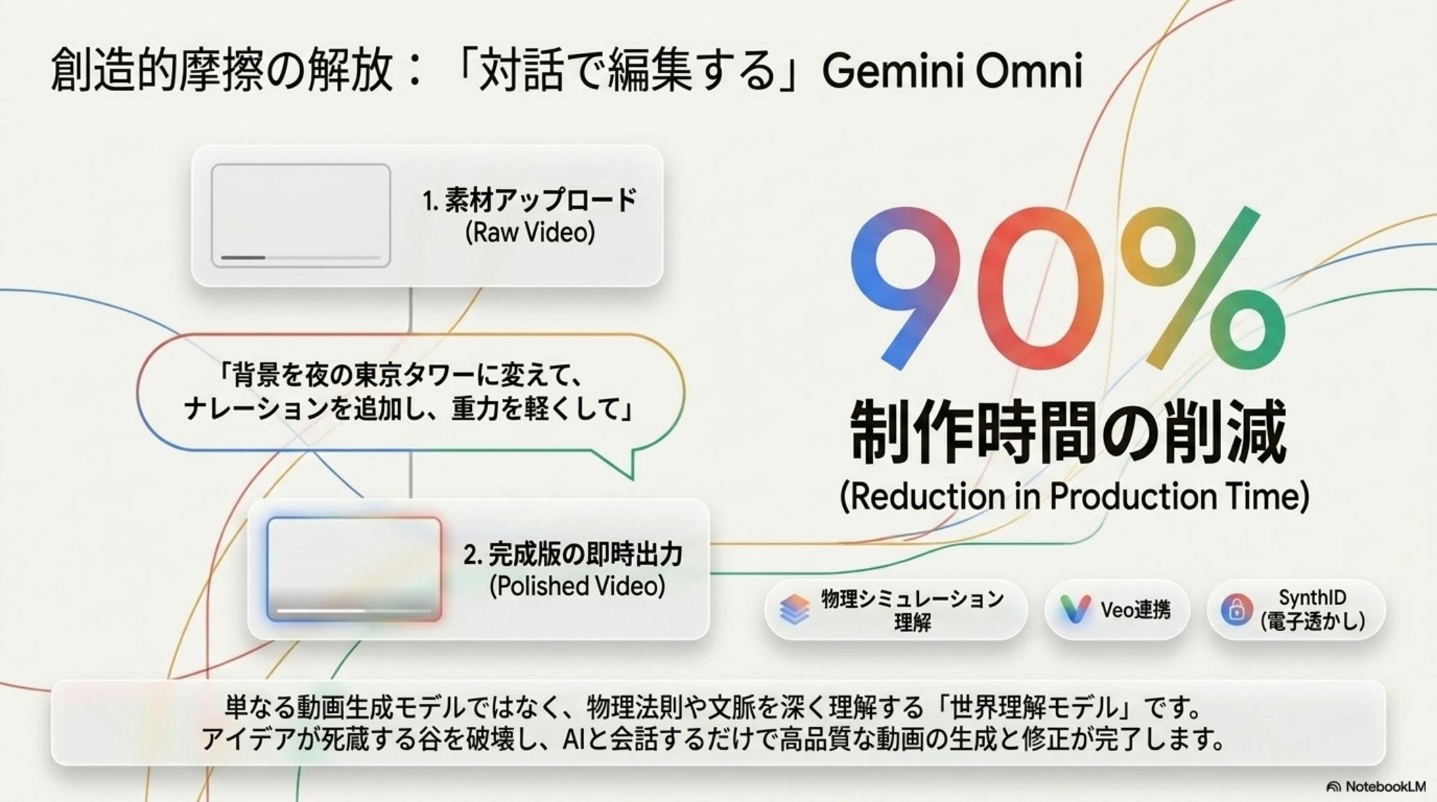 Gemini Omni — 物理法則を理解する世界モデル
