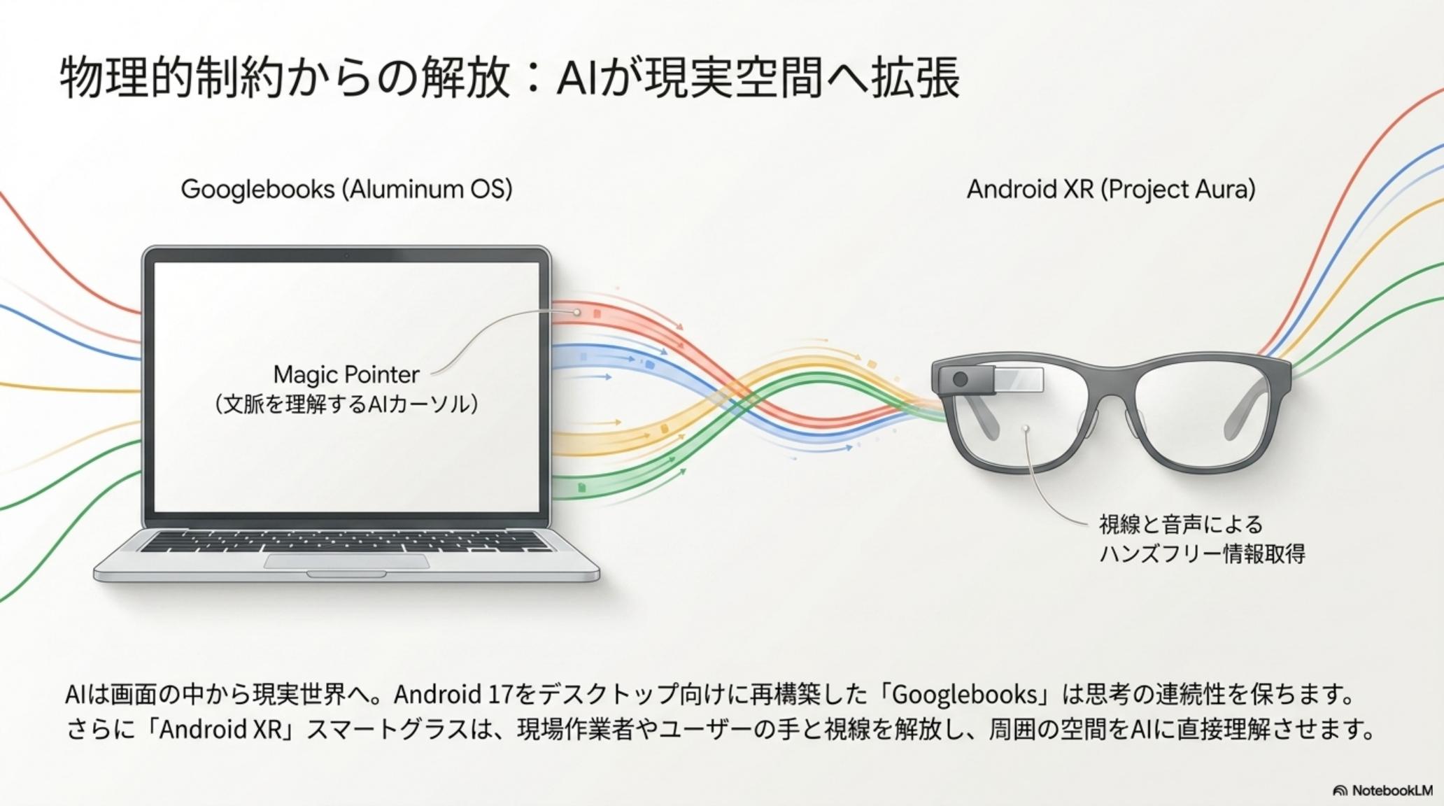 Googlebooks（Aluminum OS）と Android XR（Project Aura）
