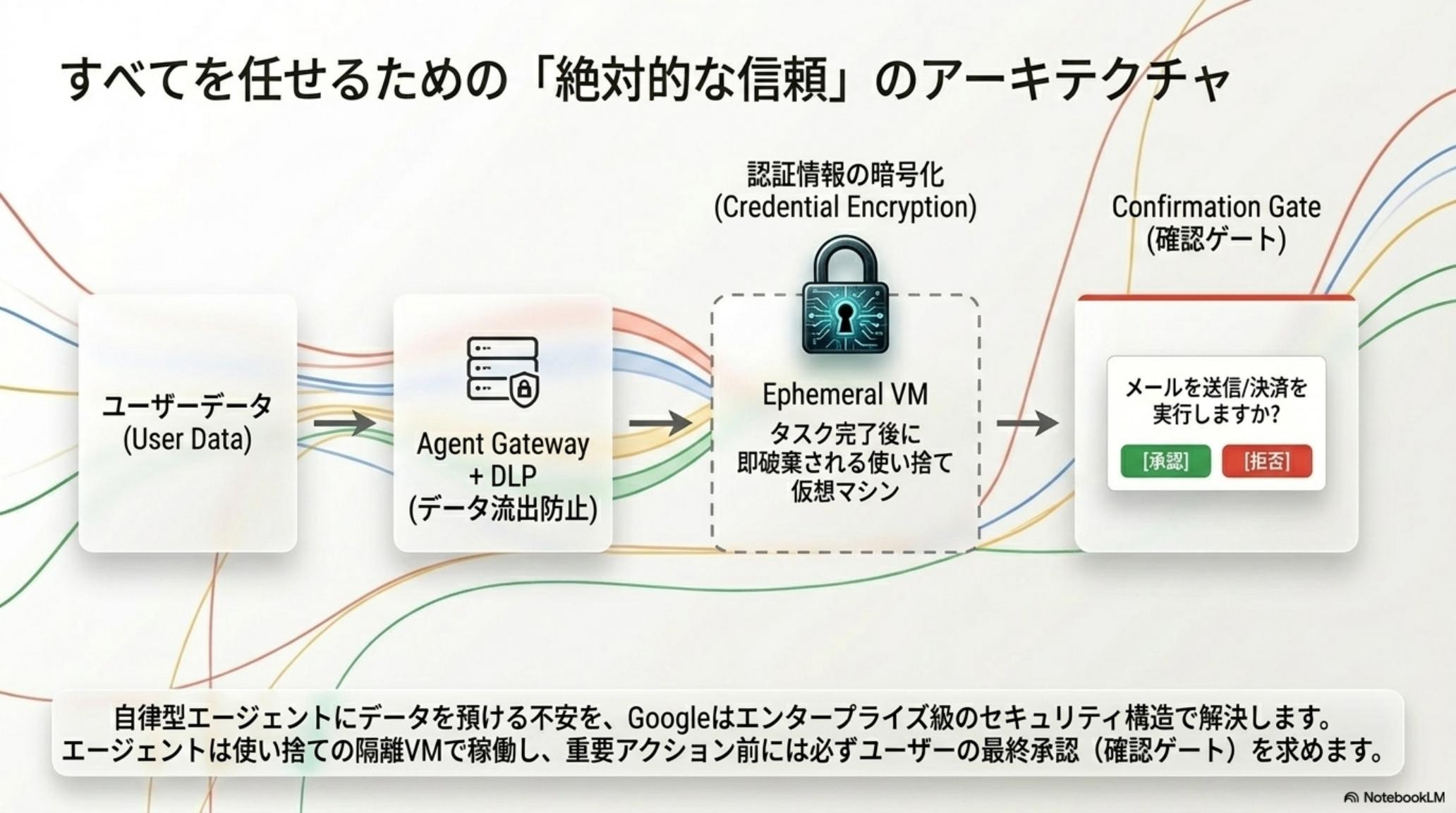 Search Agents と Universal Cart で検索が自律型コマースへ