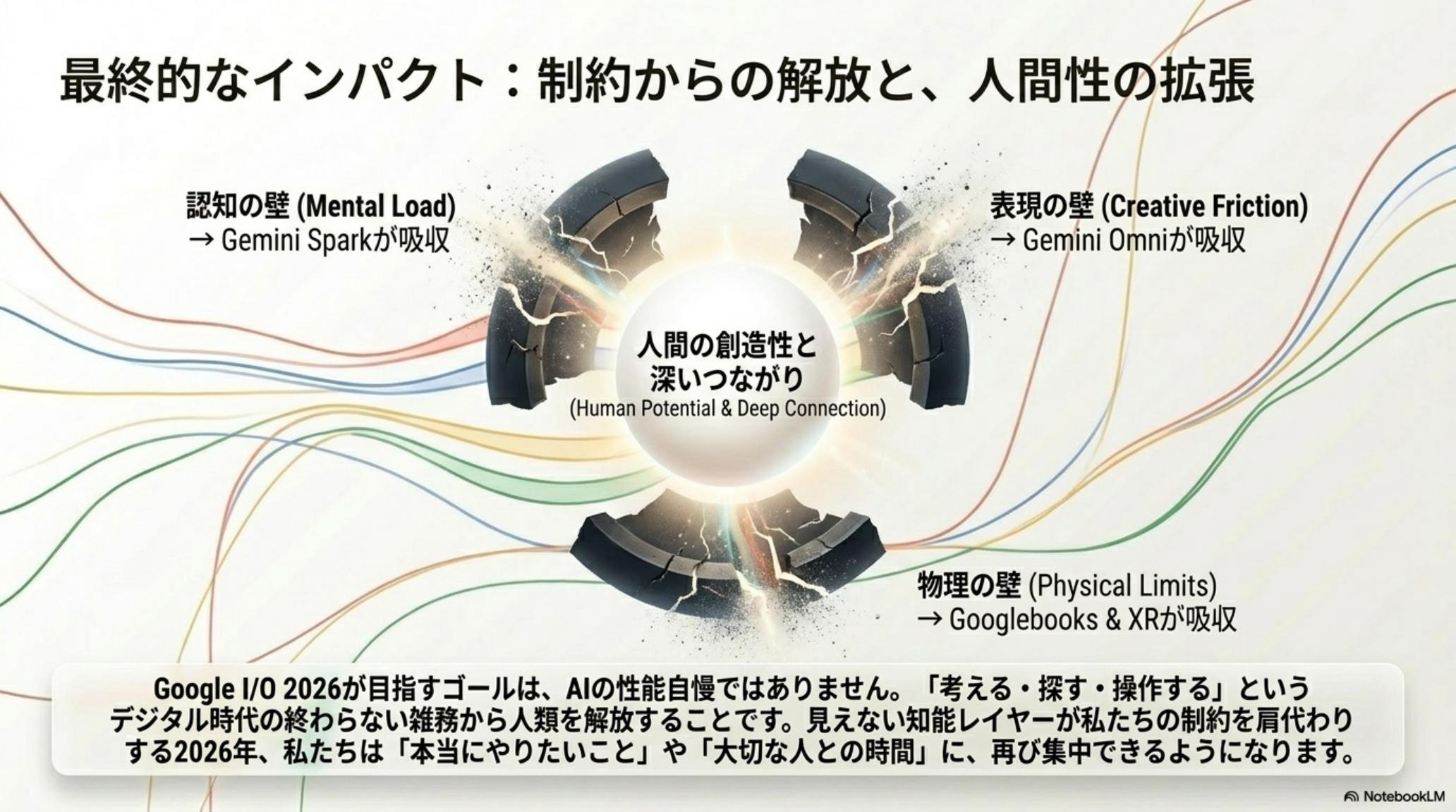 2026 年、人類が手にする「自由」の正体