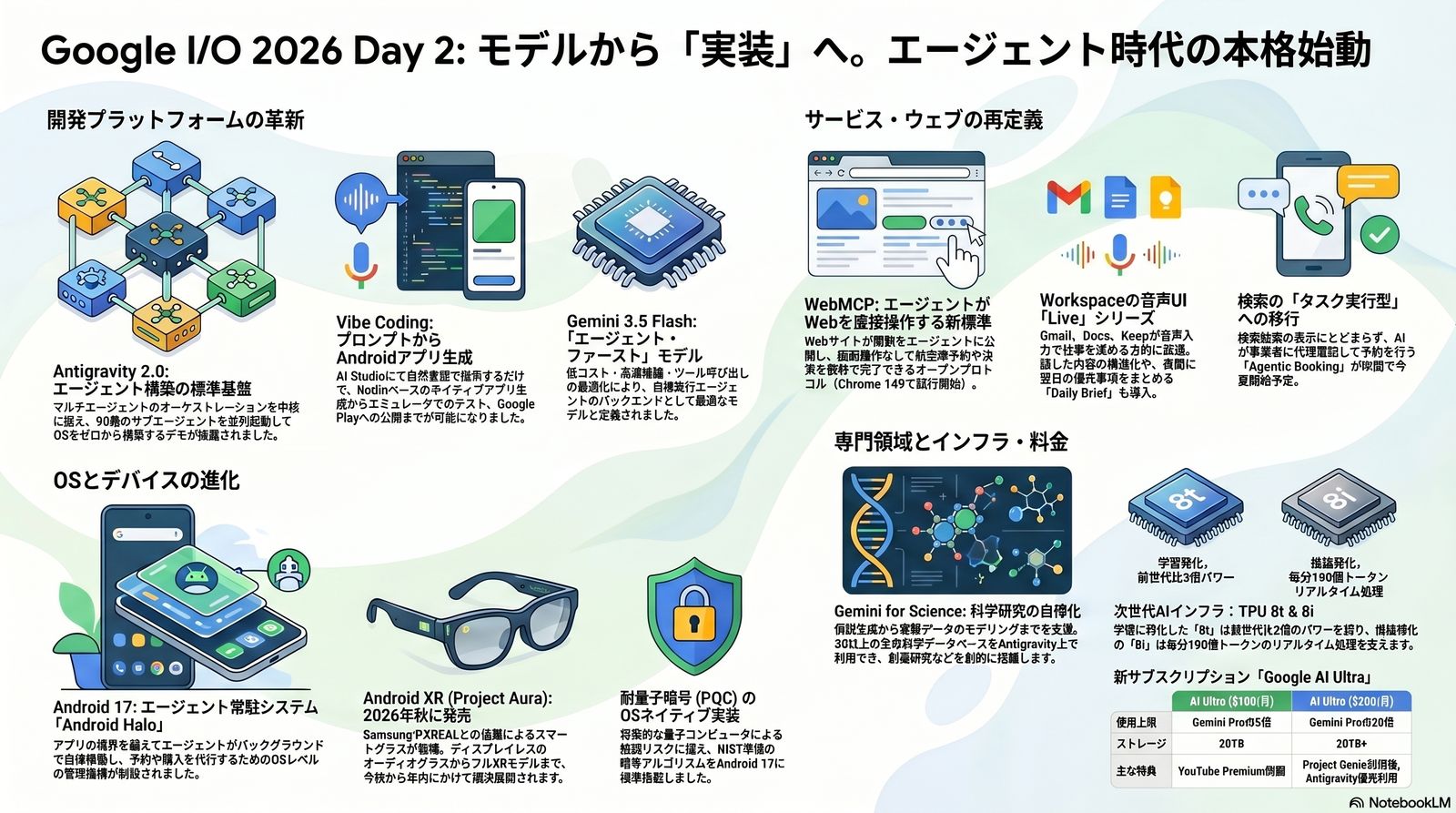 Google I/O 2026 Day 2 — エージェント実行環境の社会実装