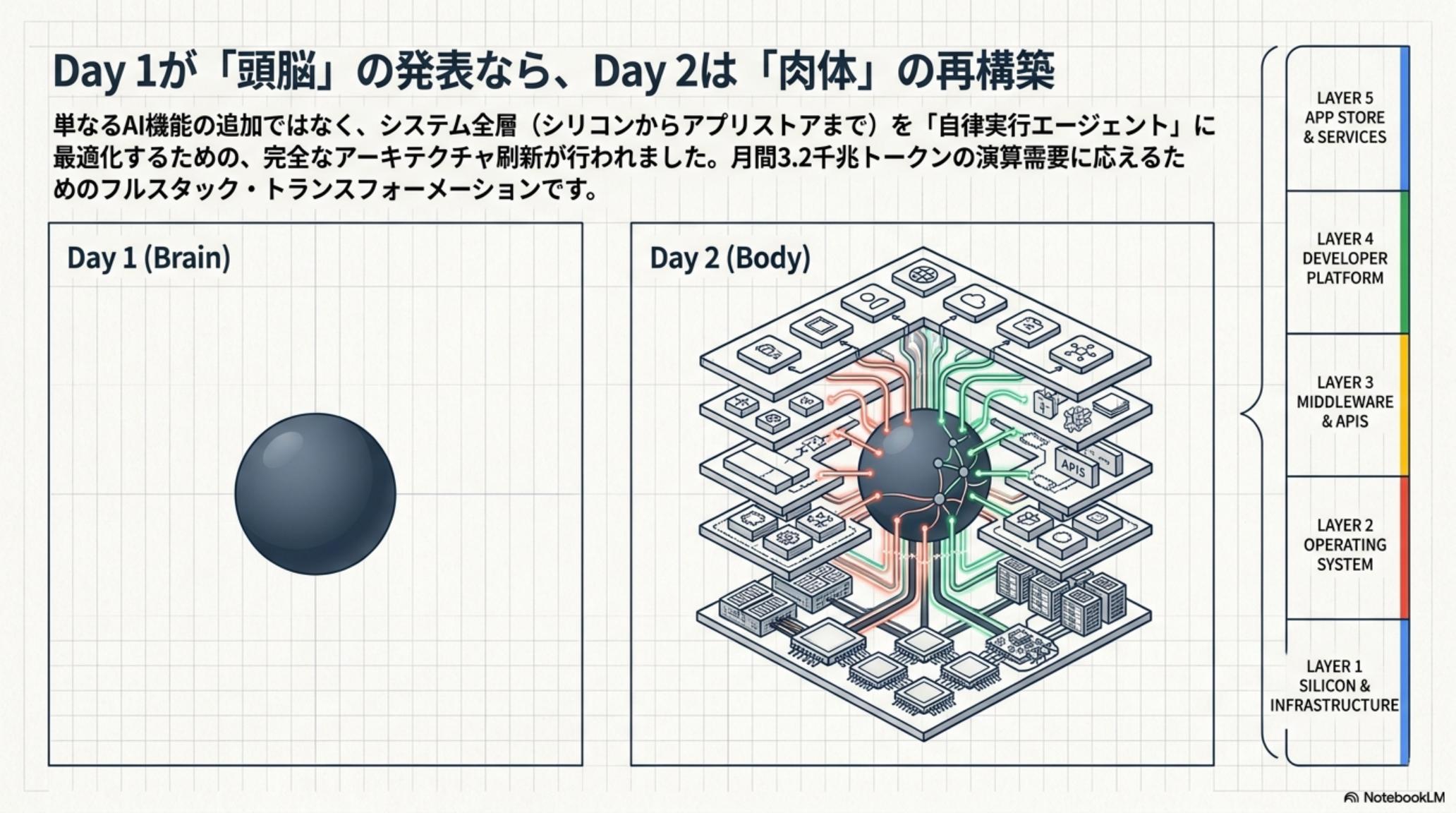 エージェント指向アーキテクチャの全景