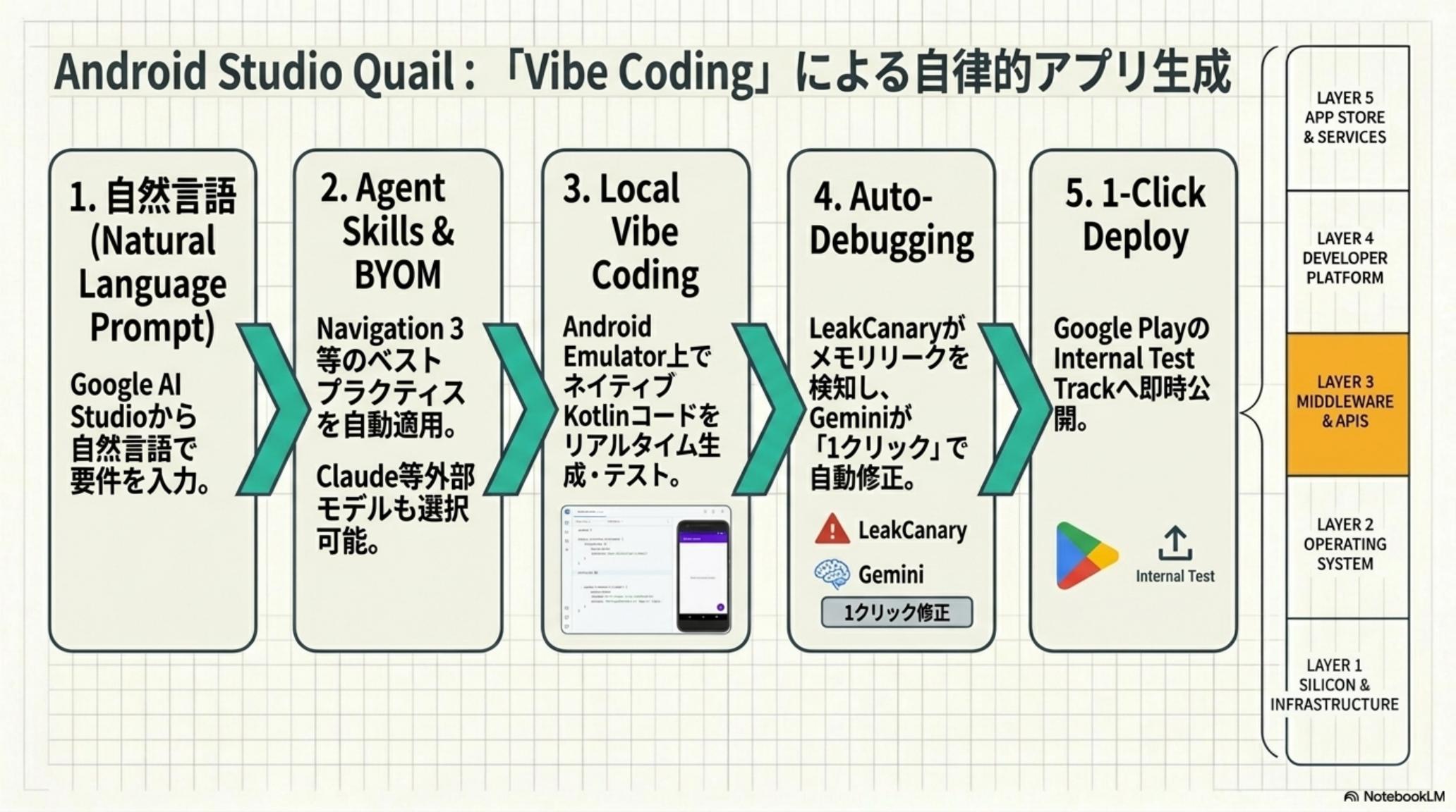 TPU 8t / 8i と Android 17 のエージェント管理 OS