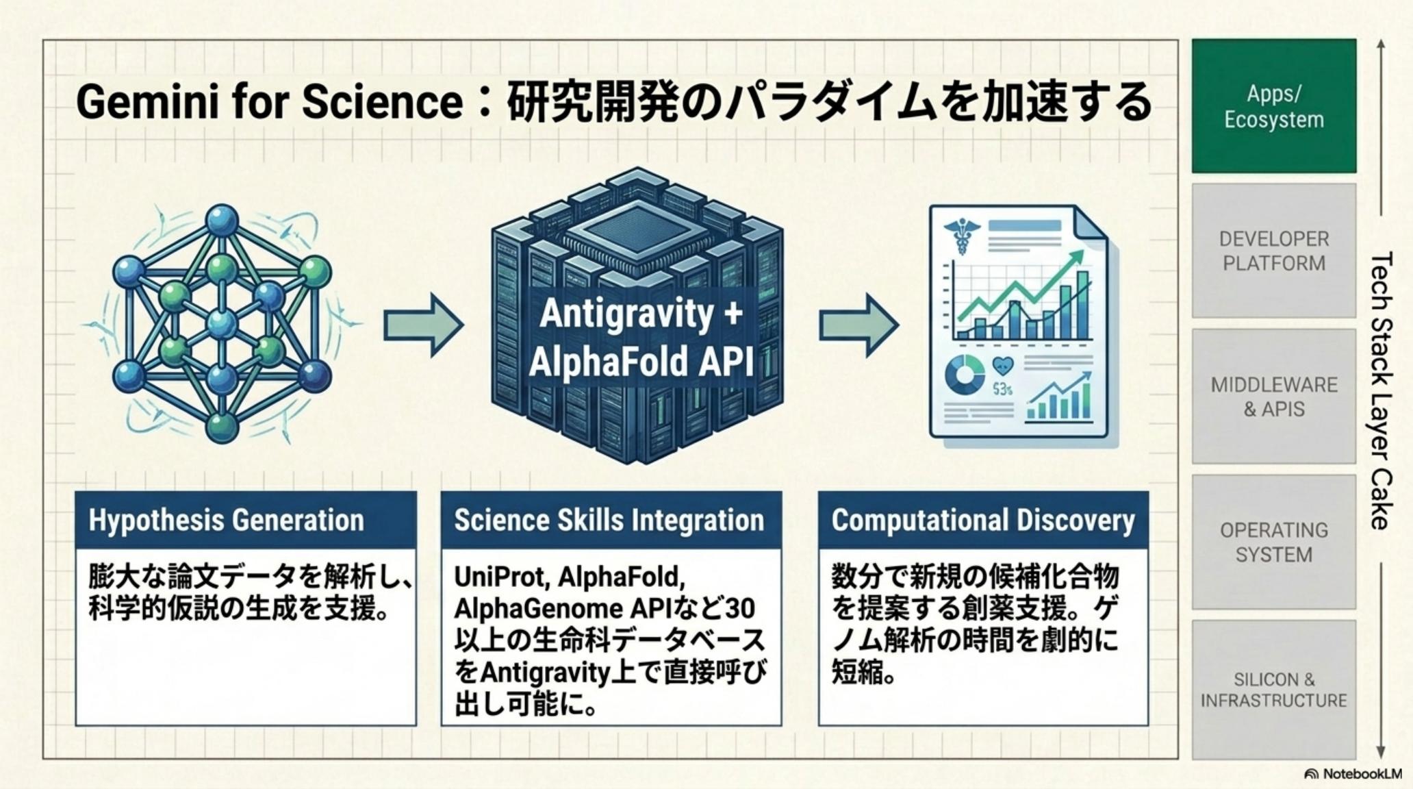 Google Play 手数料デカップリングと Firebase AI Logic