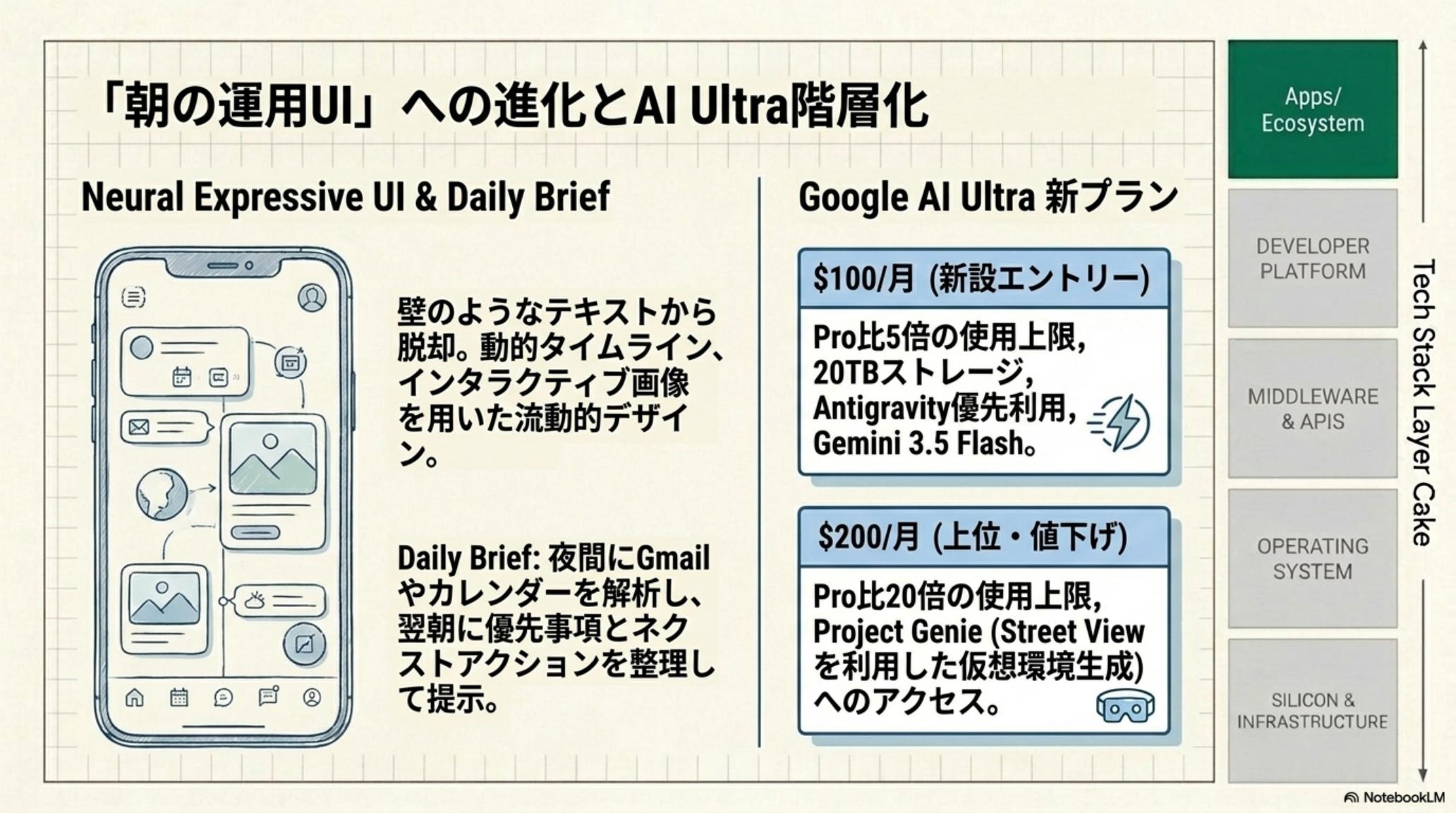 Project Genie の Street View 統合