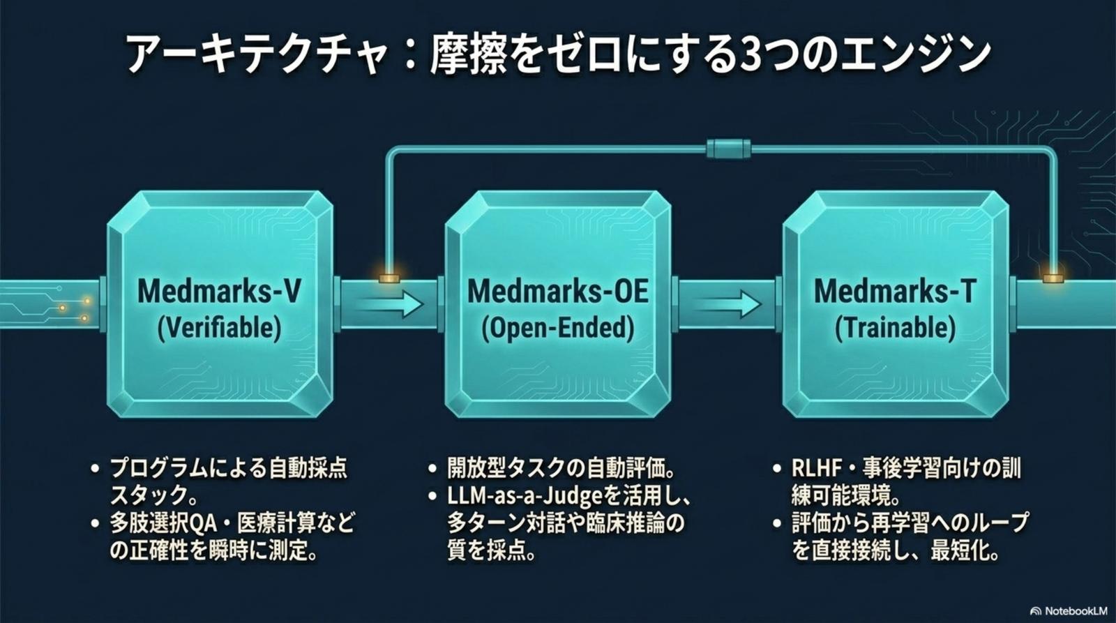 Medmarks-V / Medmarks-OE / Medmarks-T の 3 エンジン