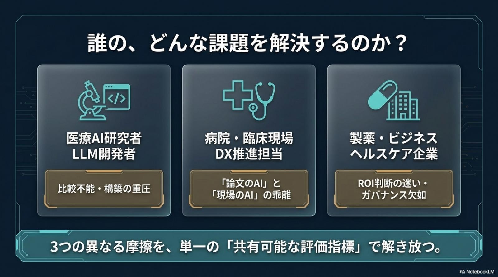 3 つの異なる摩擦を、単一の共有可能な評価指標で解き放つ