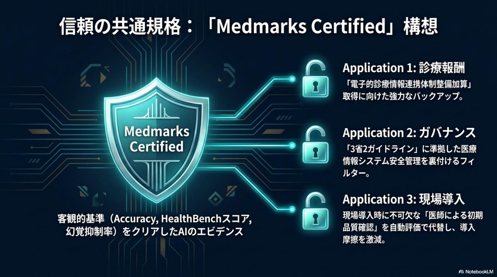 信頼の共通規格：Medmarks Certified 構想
