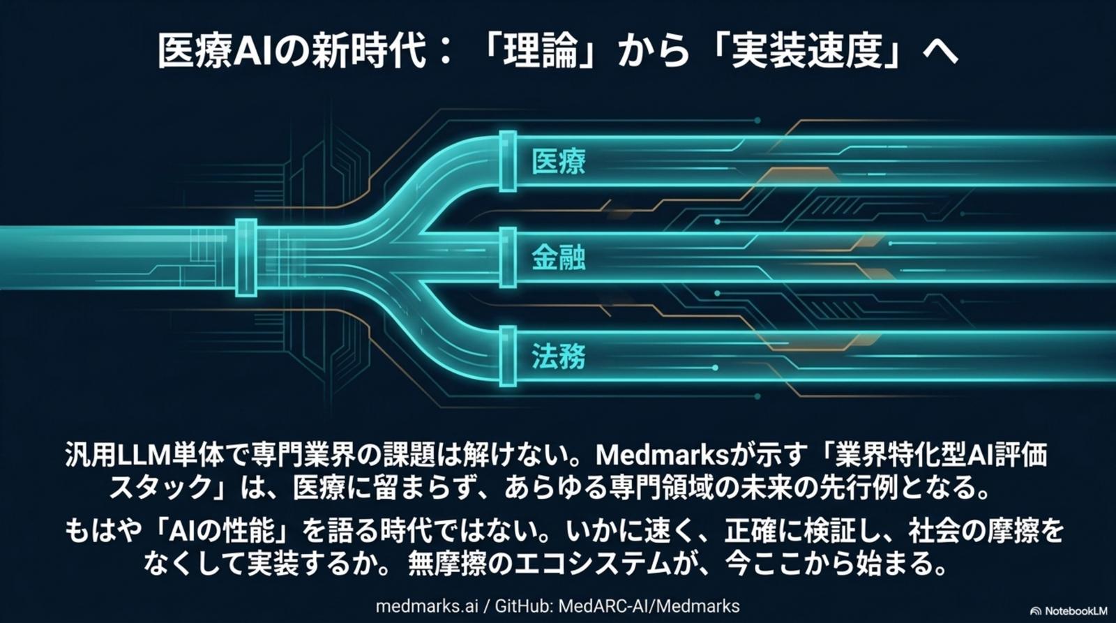 医療 AI の新時代：理論から実装速度へ、そして金融・法務へ