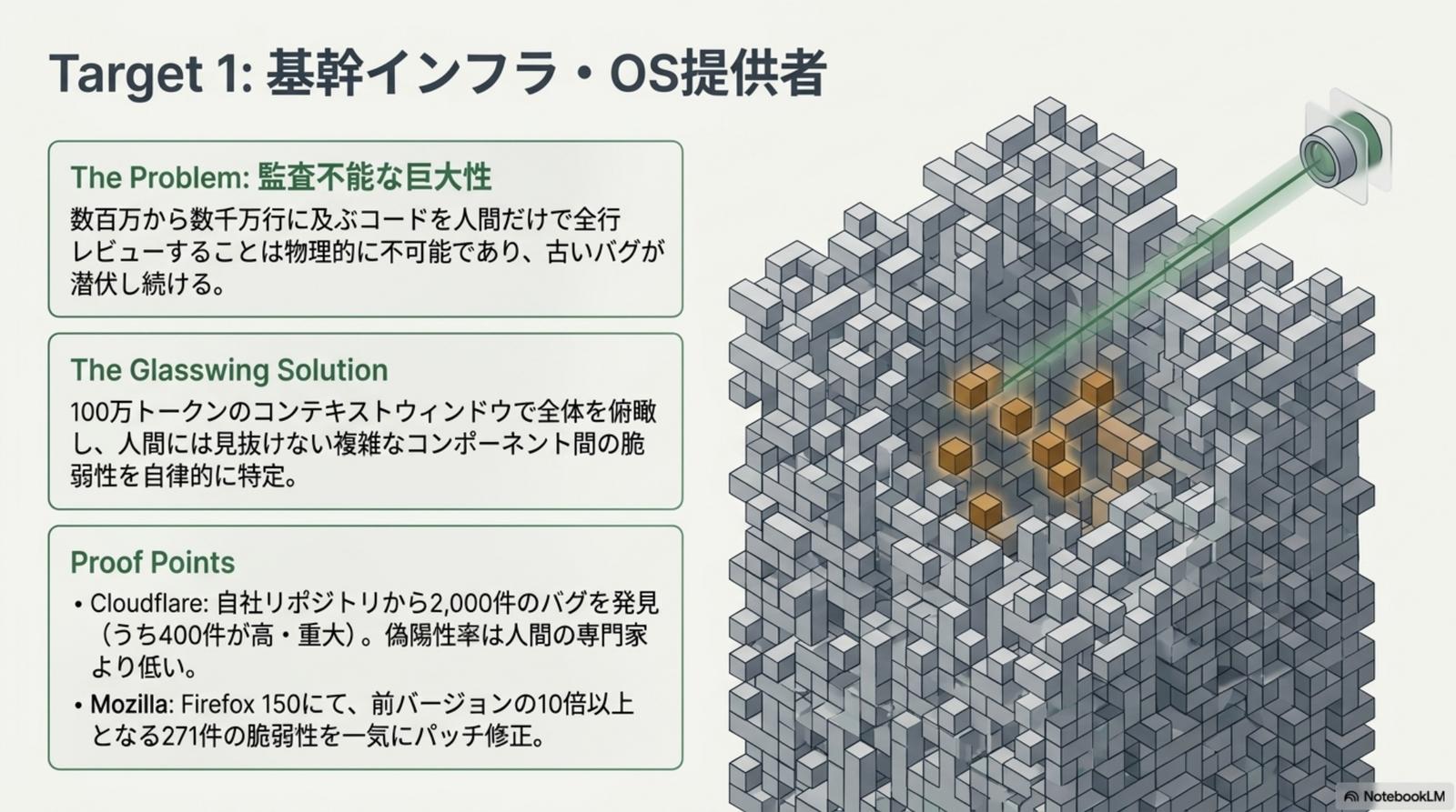 Target 1: 基幹インフラ / OS / ブラウザ提供者