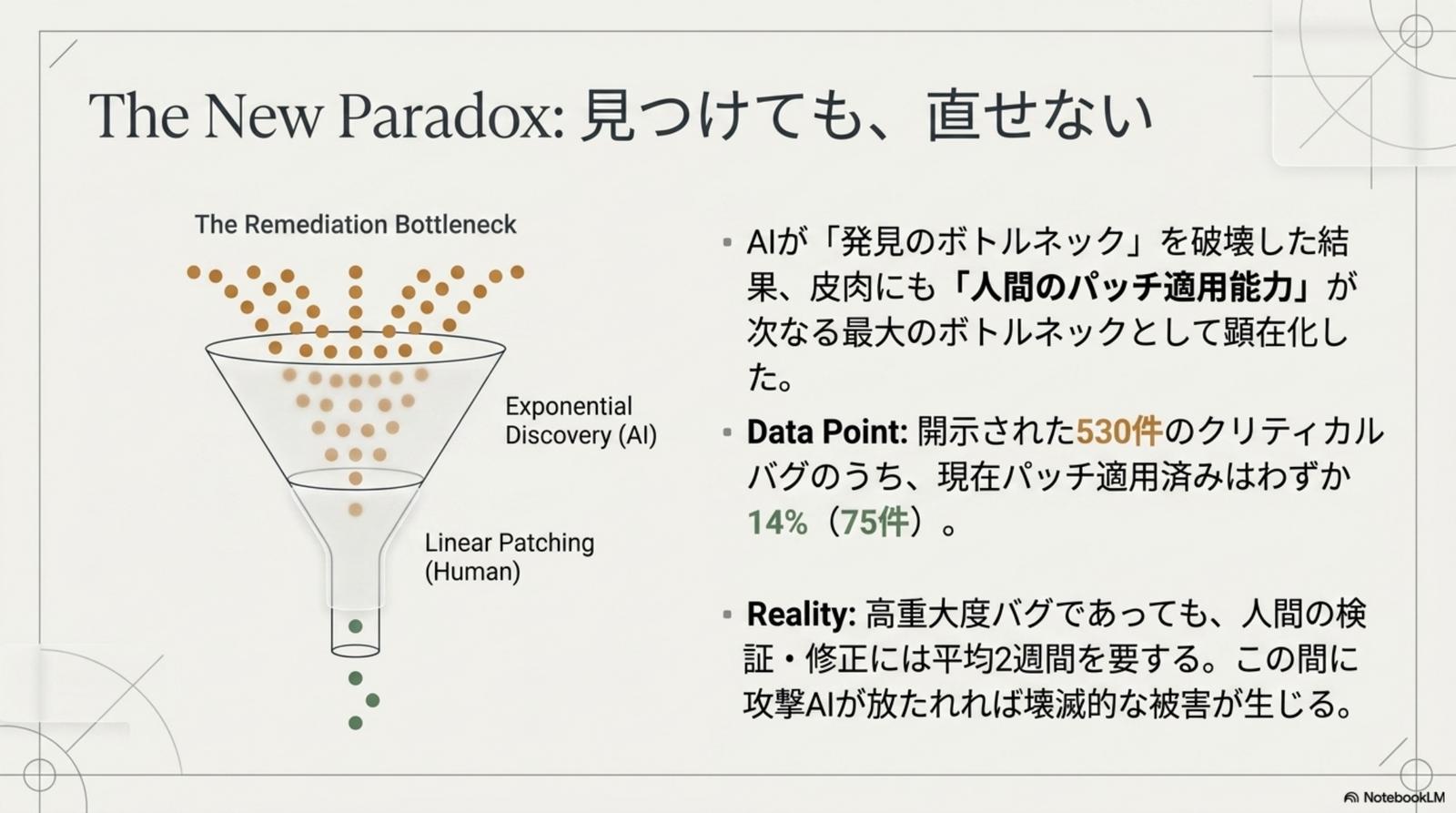 修正の工業化 — Industrialization of Remediation