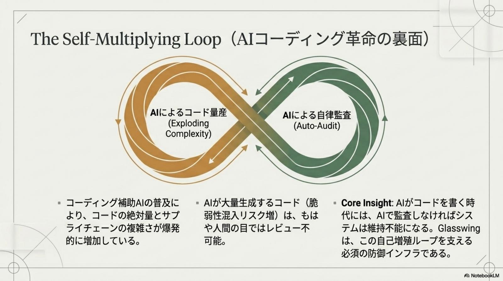 1 ヶ月で証明された圧倒的インパクト — Glasswing KPI