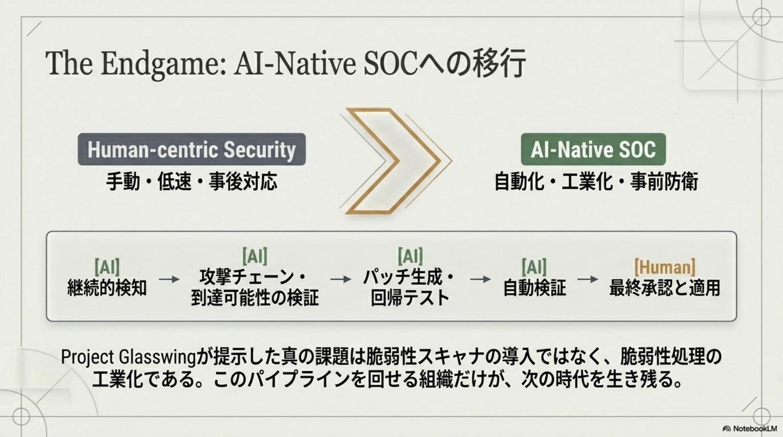 文明レベルのパッチ — AI ネイティブ SOC へのロードマップ