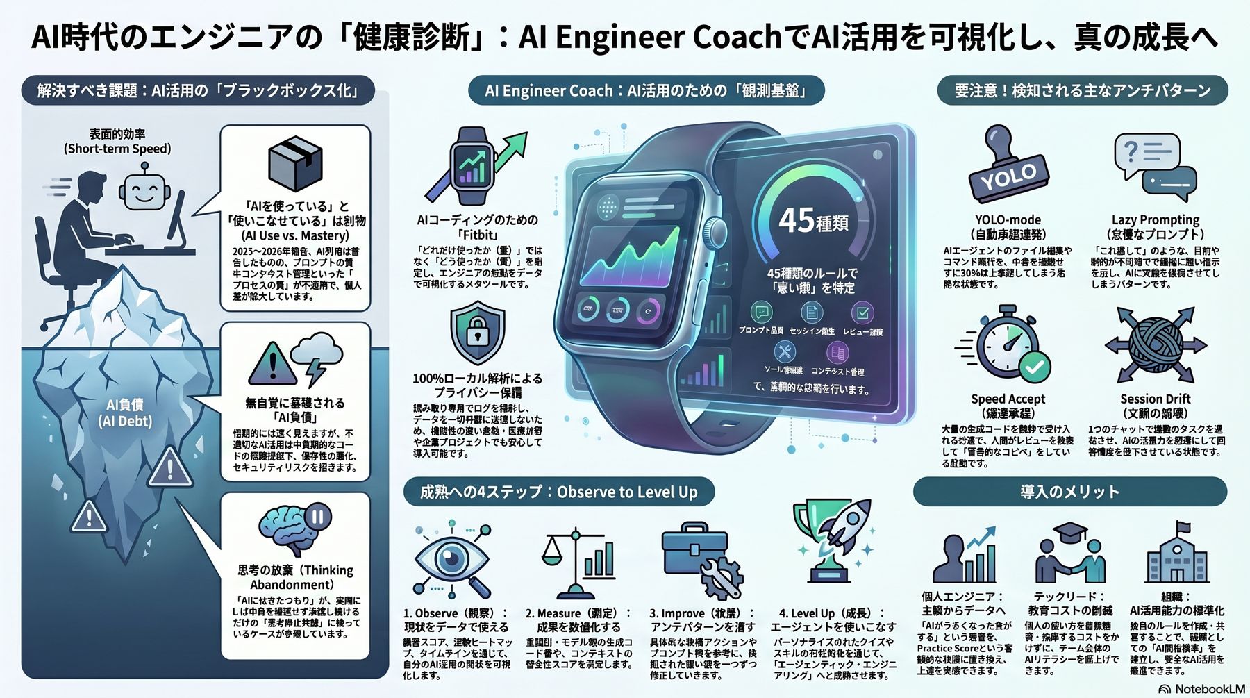 AI時代のエンジニアの「健康診断」— AI Engineer Coach で AI 活用を可視化し、真の成長へ