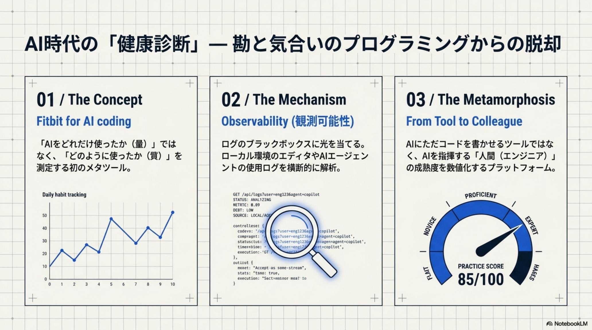 AI時代の「健康診断」の 3 つのコンセプト