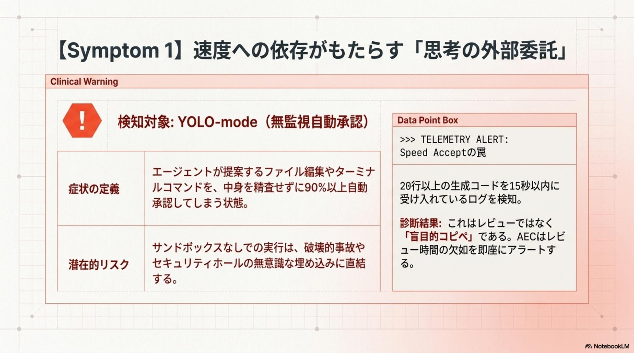 Symptom 1: 速度への依存がもたらす「思考の外部委託」— YOLO-mode 検知