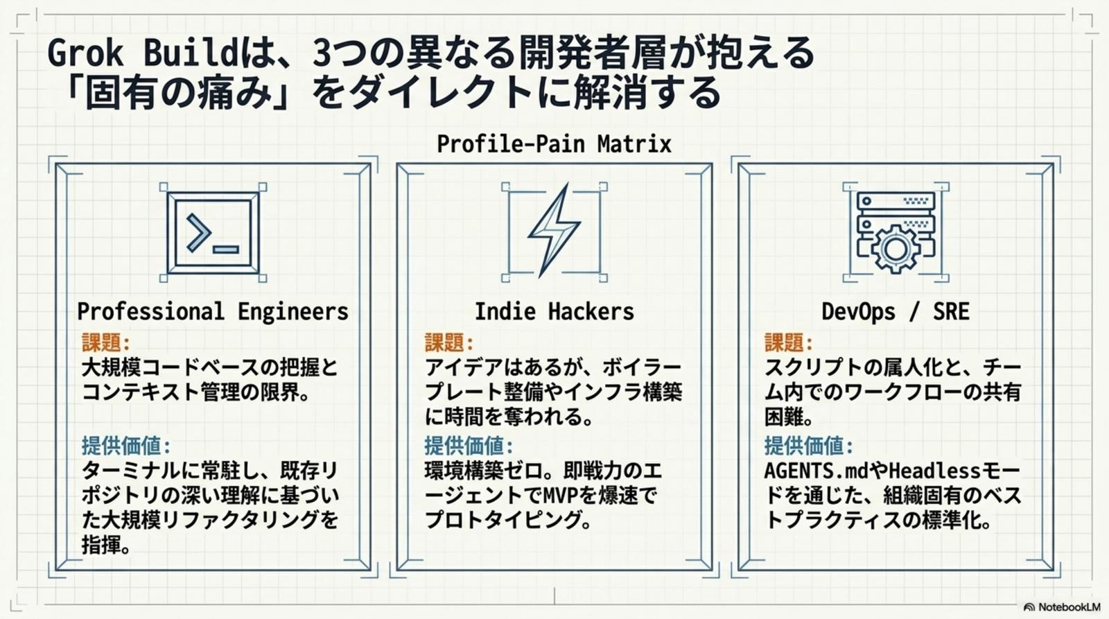 ターゲット別の戦略的価値 — エンジニア / インディーハッカー / 組織