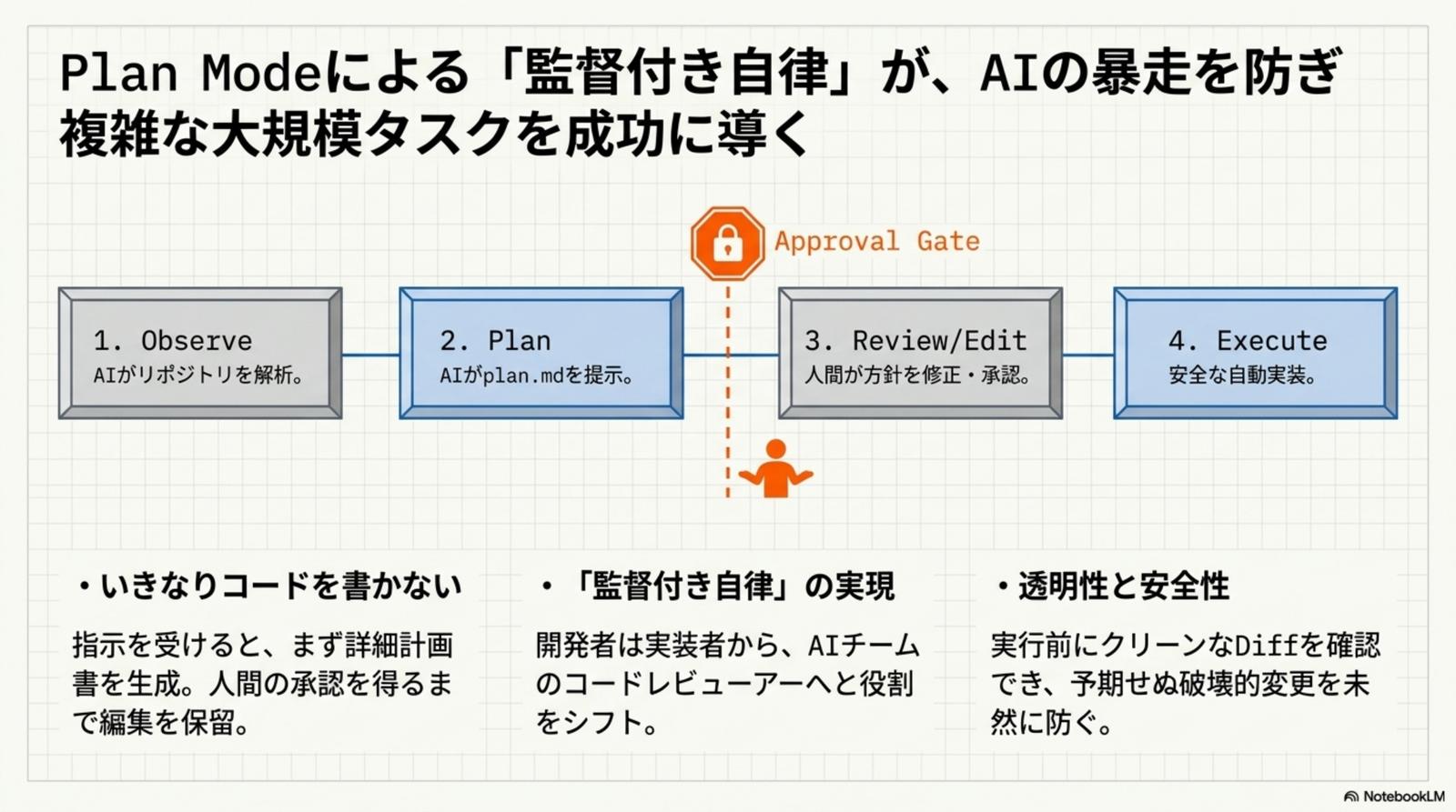 Parallel Subagents — 最大 8 つの独立 Worktree で並列実行する衝撃