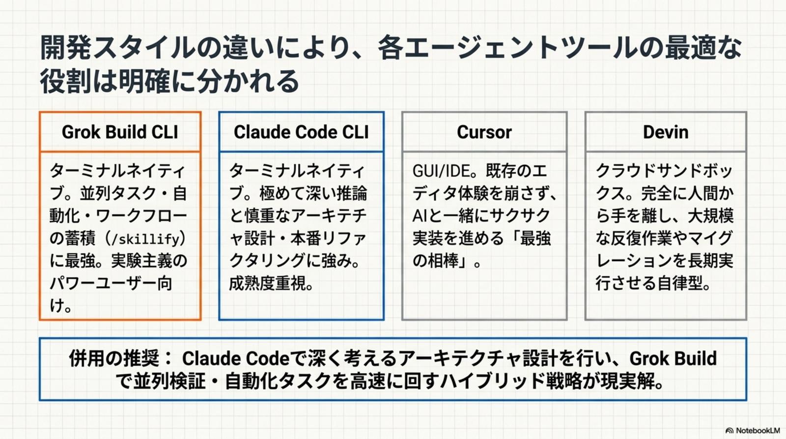 AI 共創時代のエンジニアリング・ロードマップ — Builder から Conductor へ