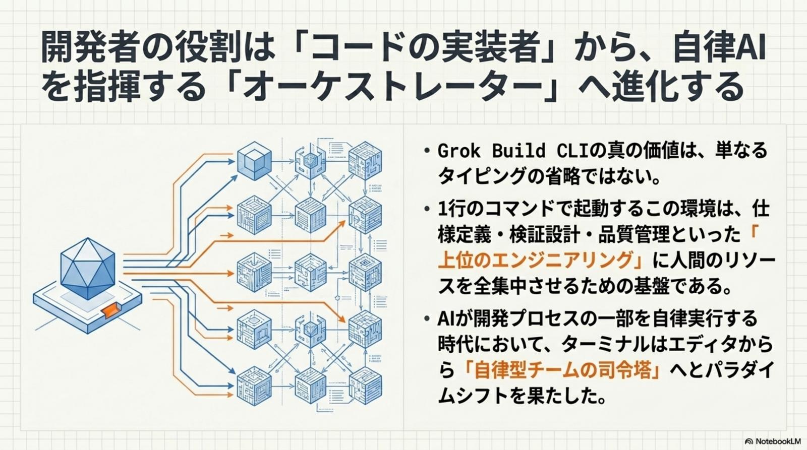 今すぐターミナルに「最強の自律型チーム」を召喚せよ