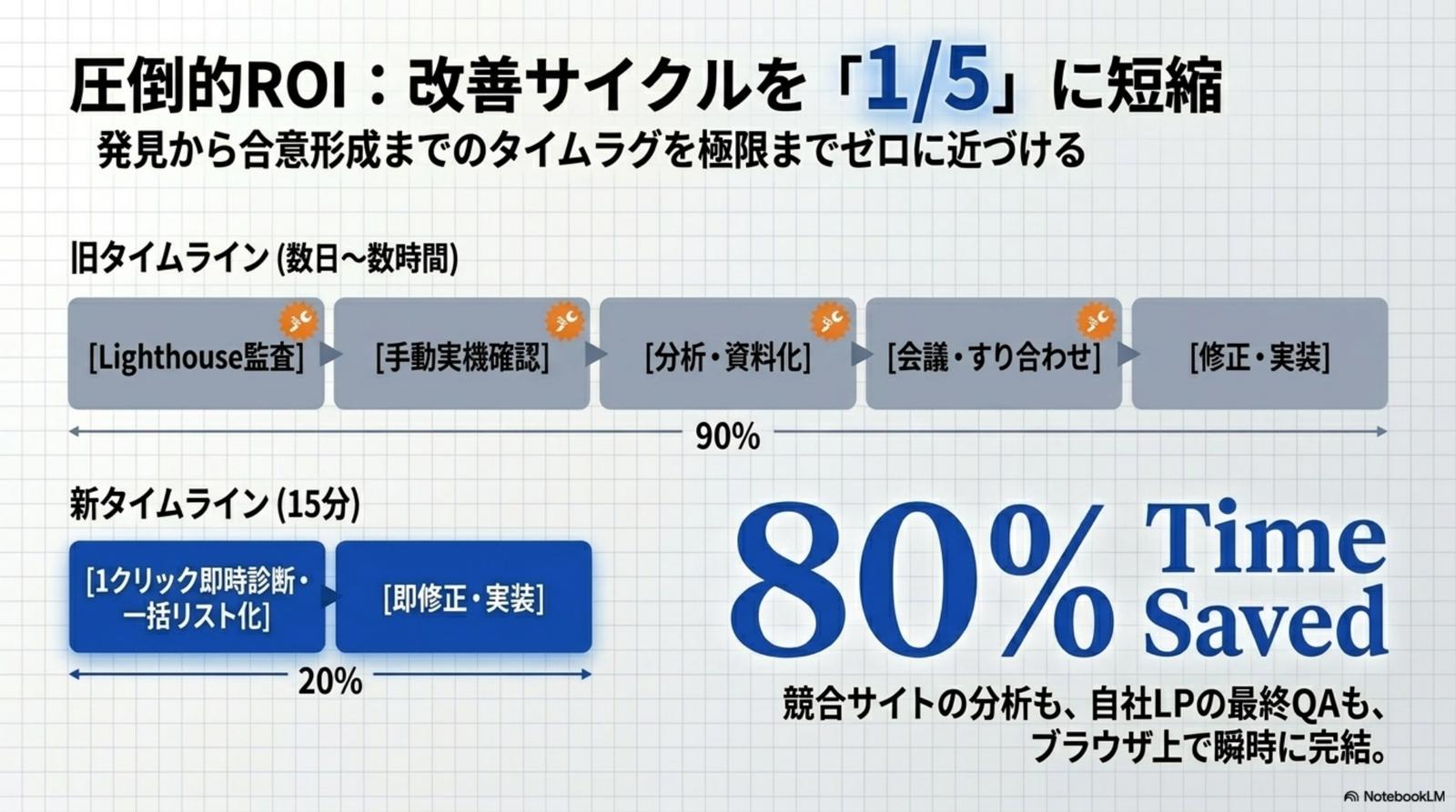 統計的フィンガープリント — パープレキシティとバースト性で AI 生成テキストを検知