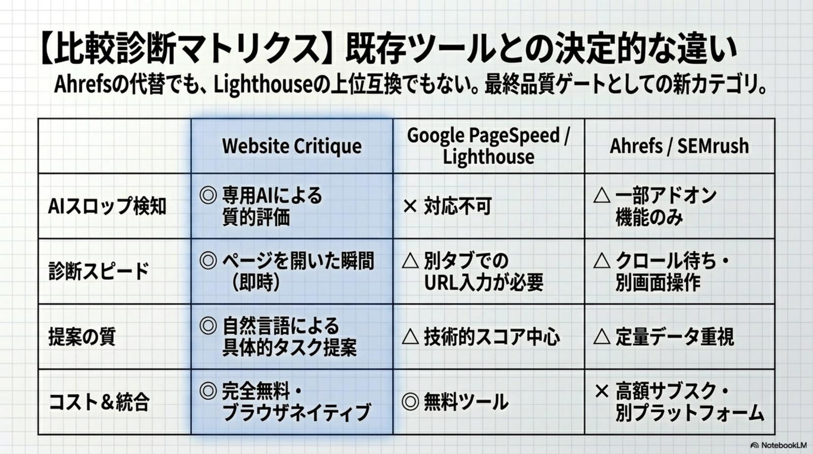 C2PA Content Credentials — Deterministic CBOR と SHA-256 Hard Binding の構造