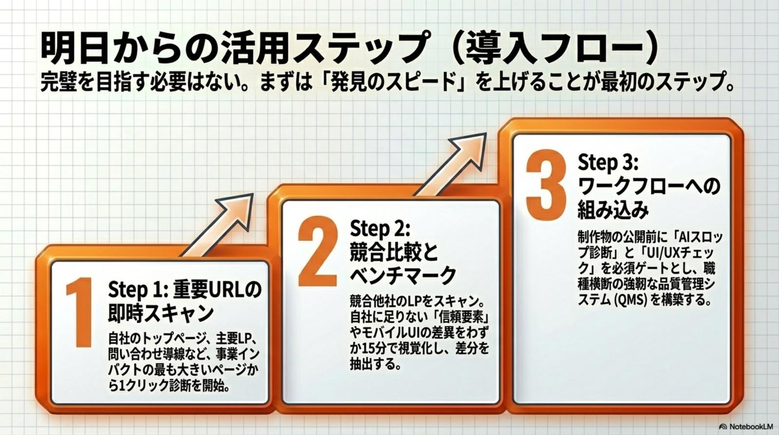 導入後 24 時間以内に実行すべき 4 アクションのチェックリスト