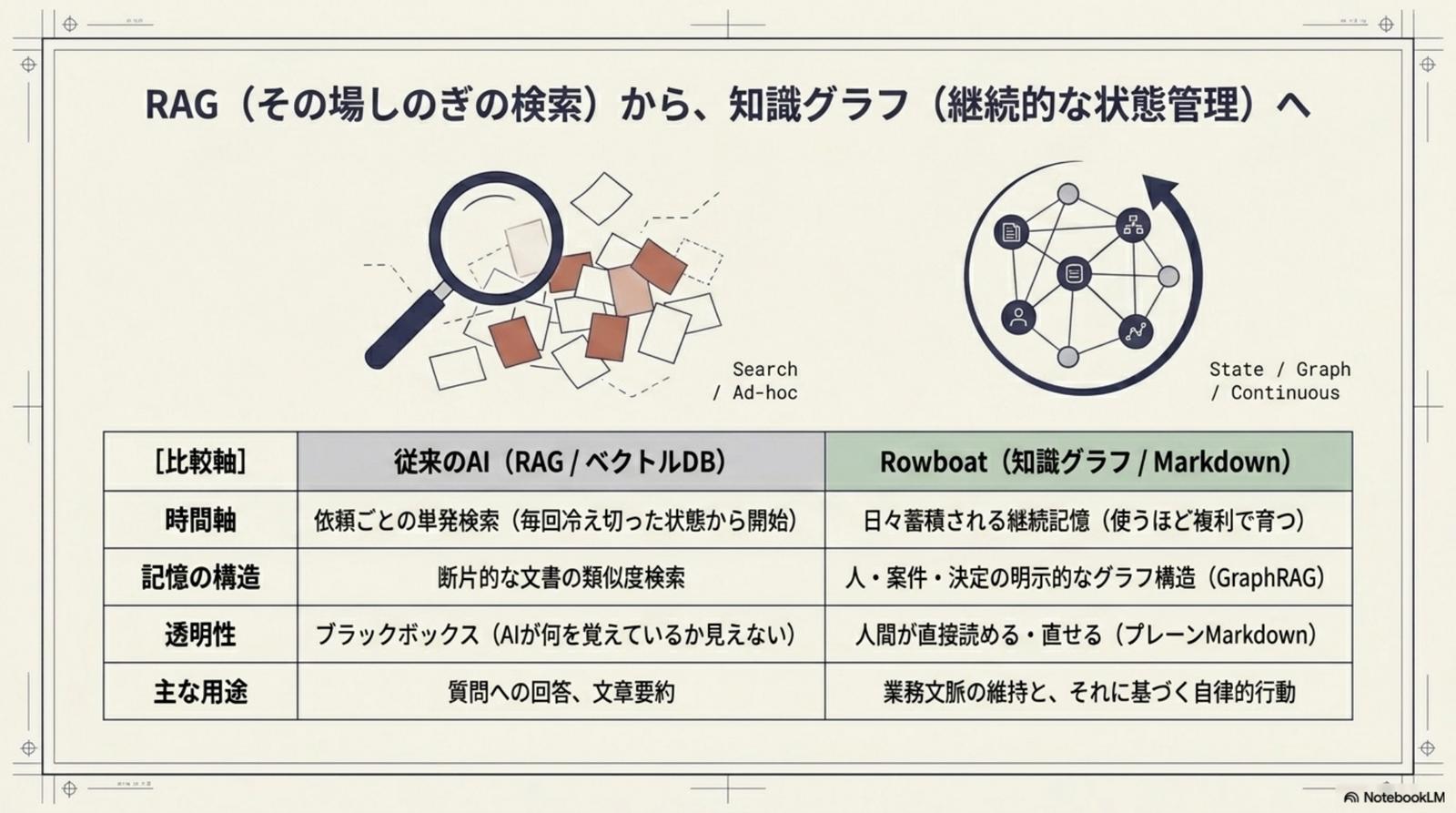 4 ペルソナの解放 — PM / EM / 営業・CS / Obsidian ユーザー