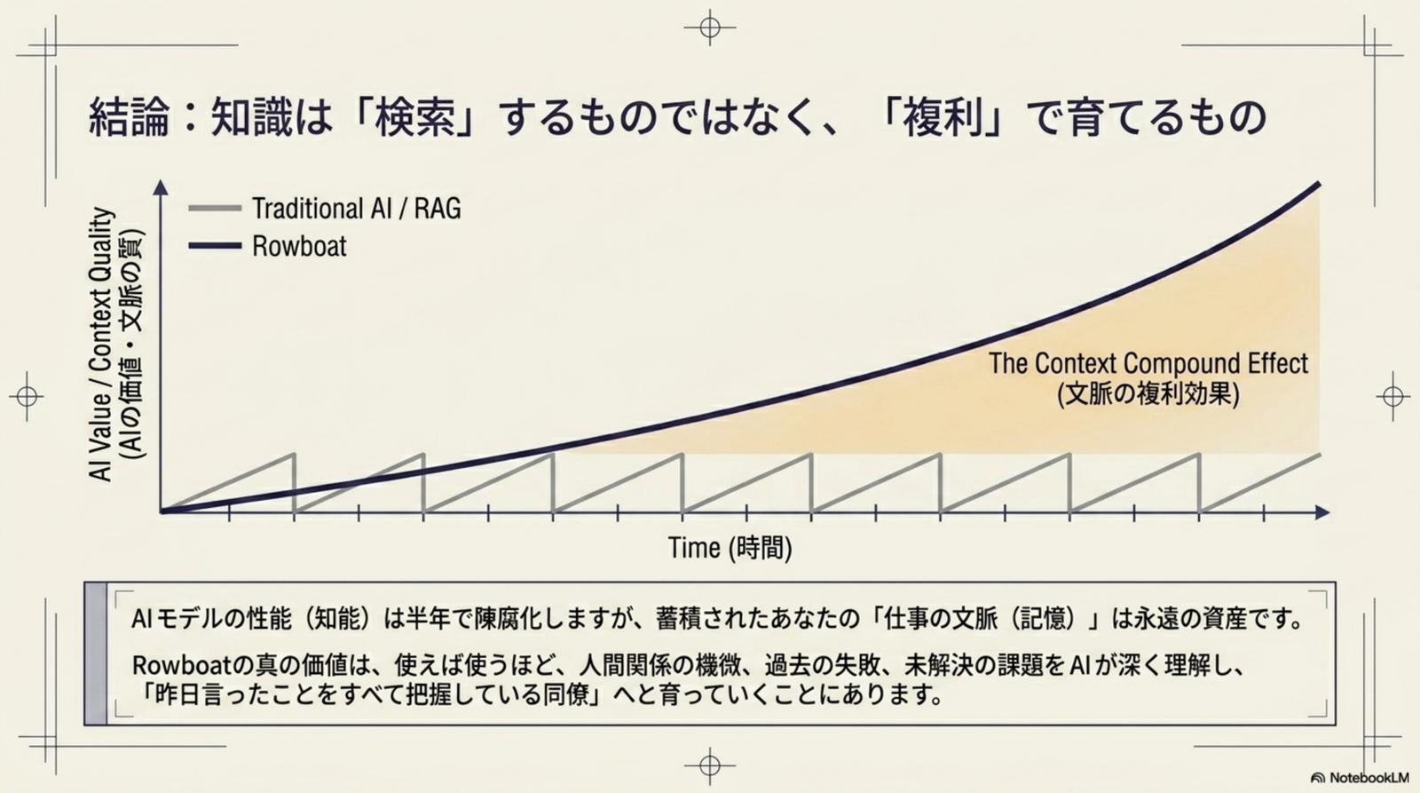 5 つのセキュリティリスクと回避策 — OAuth / Browser2 / 権限 / API / GPU