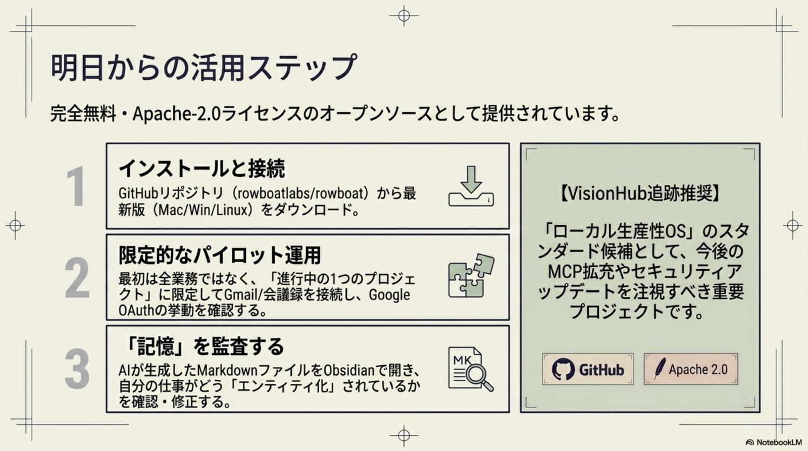 戦略的活用ロードマップ — Rowboat による「個人知識 OS」の育て方