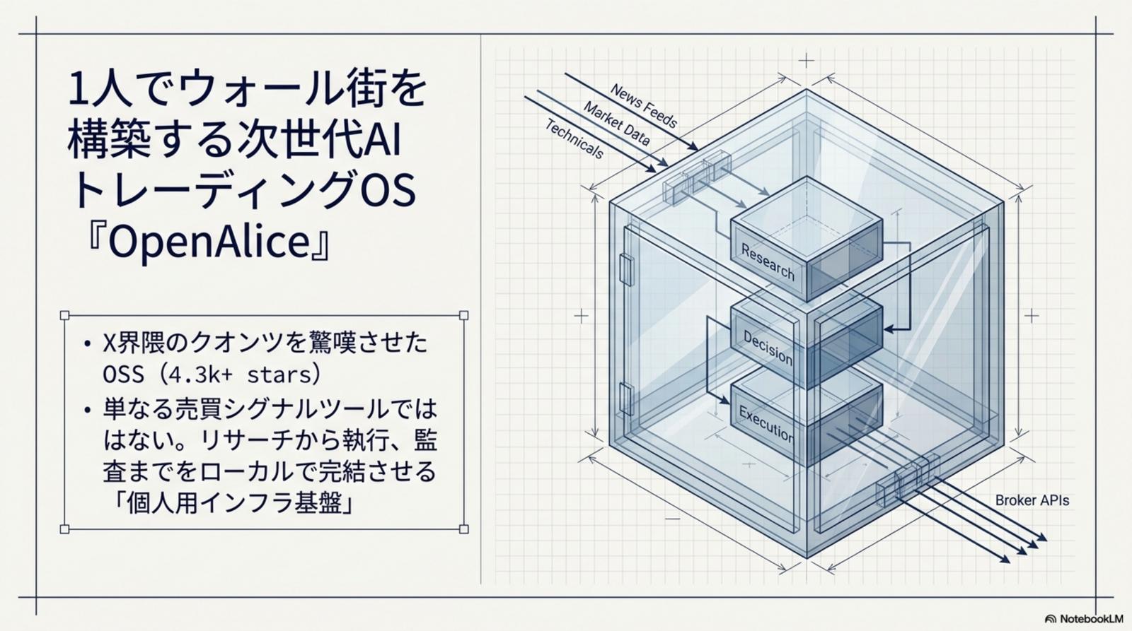 OpenAlice — 一人ウォール街を実現する次世代 AI トレーディング・エージェント全景